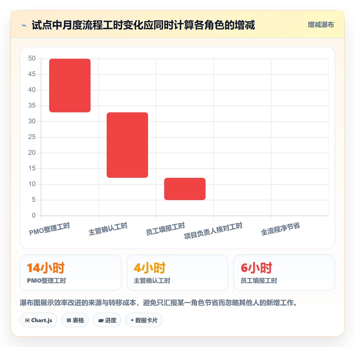 填报工时实操方法:PMO提升工时管理效率的落地方案方法与模板
