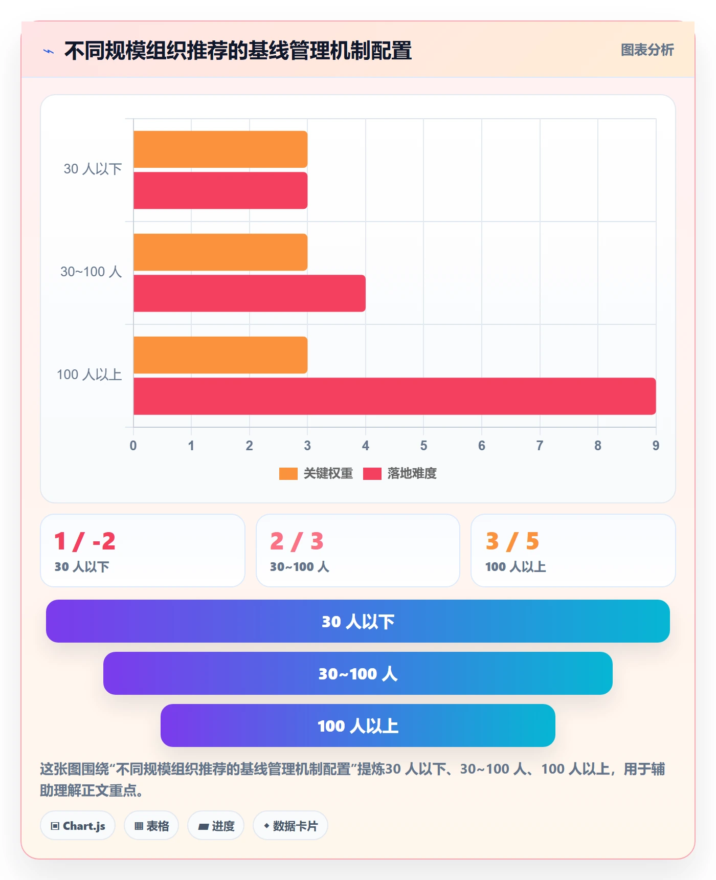 项目规划计划基线教程：项目负责人协同管理，避坑指南