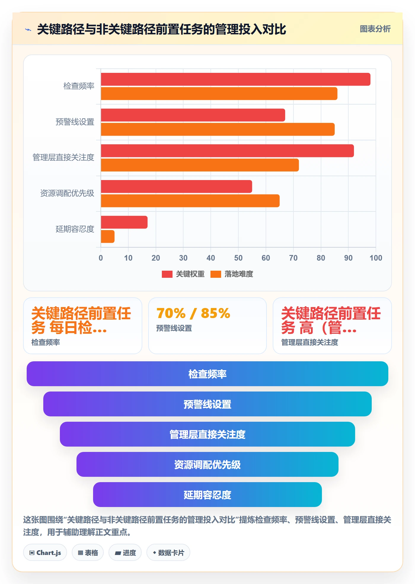 任务依赖如何做好前置任务?管理层落地方案与操作步骤