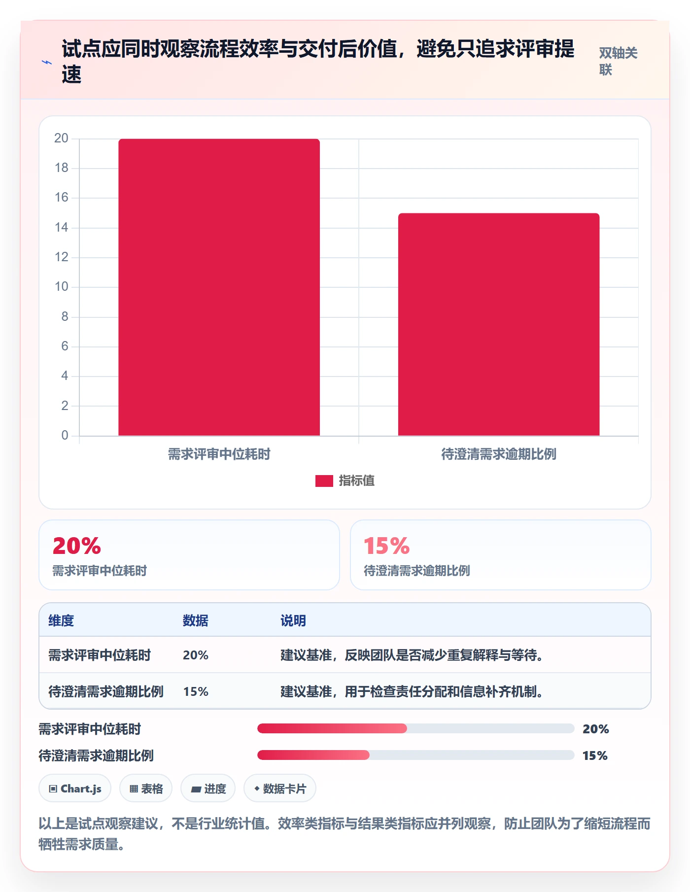 需求管理如何做好需求池?企业管理者流程优化与操作步骤