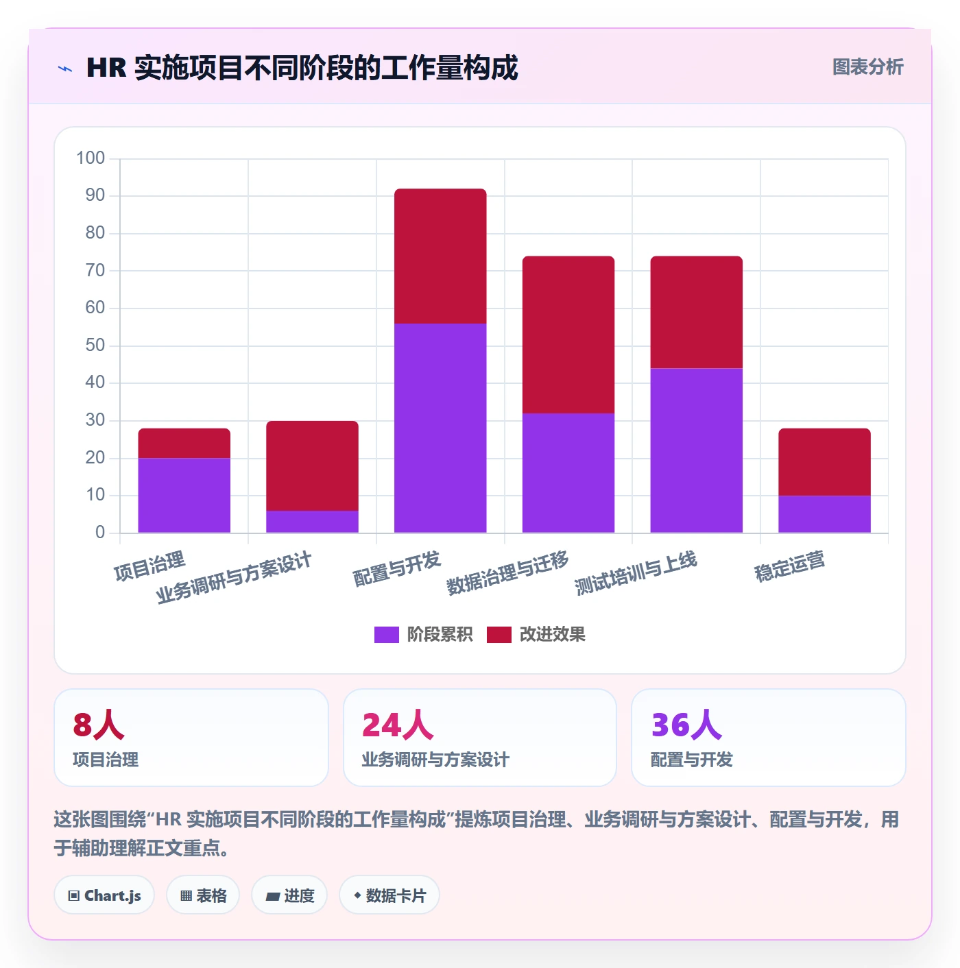人力资源计划工作量全流程：实施团队入门指南与一文讲清