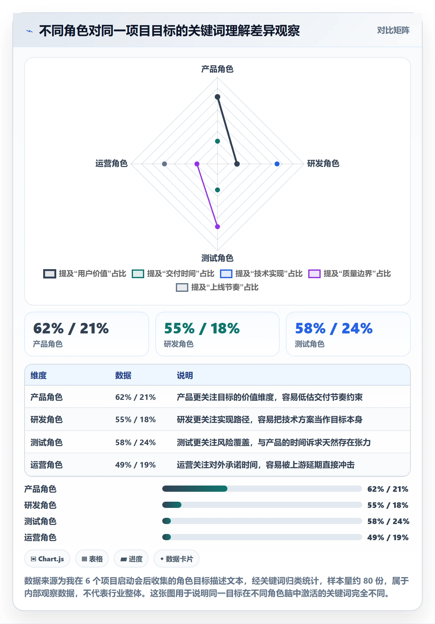 项目目标目标对齐全流程:项目成员入门指南与一文讲清