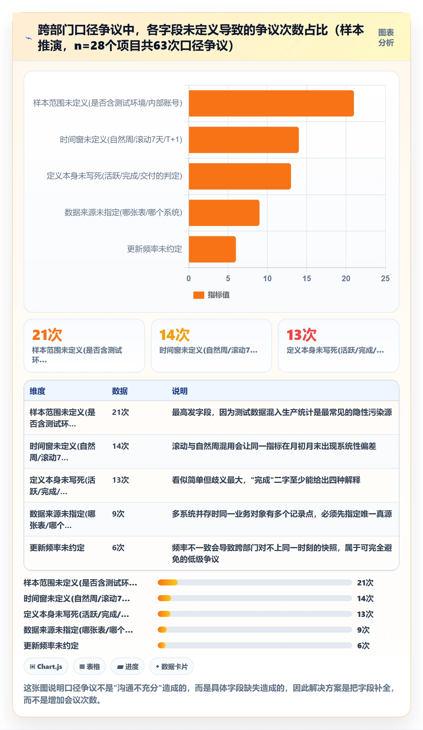 项目目标如何做好阶段目标？跨部门团队数据分析与操作步骤