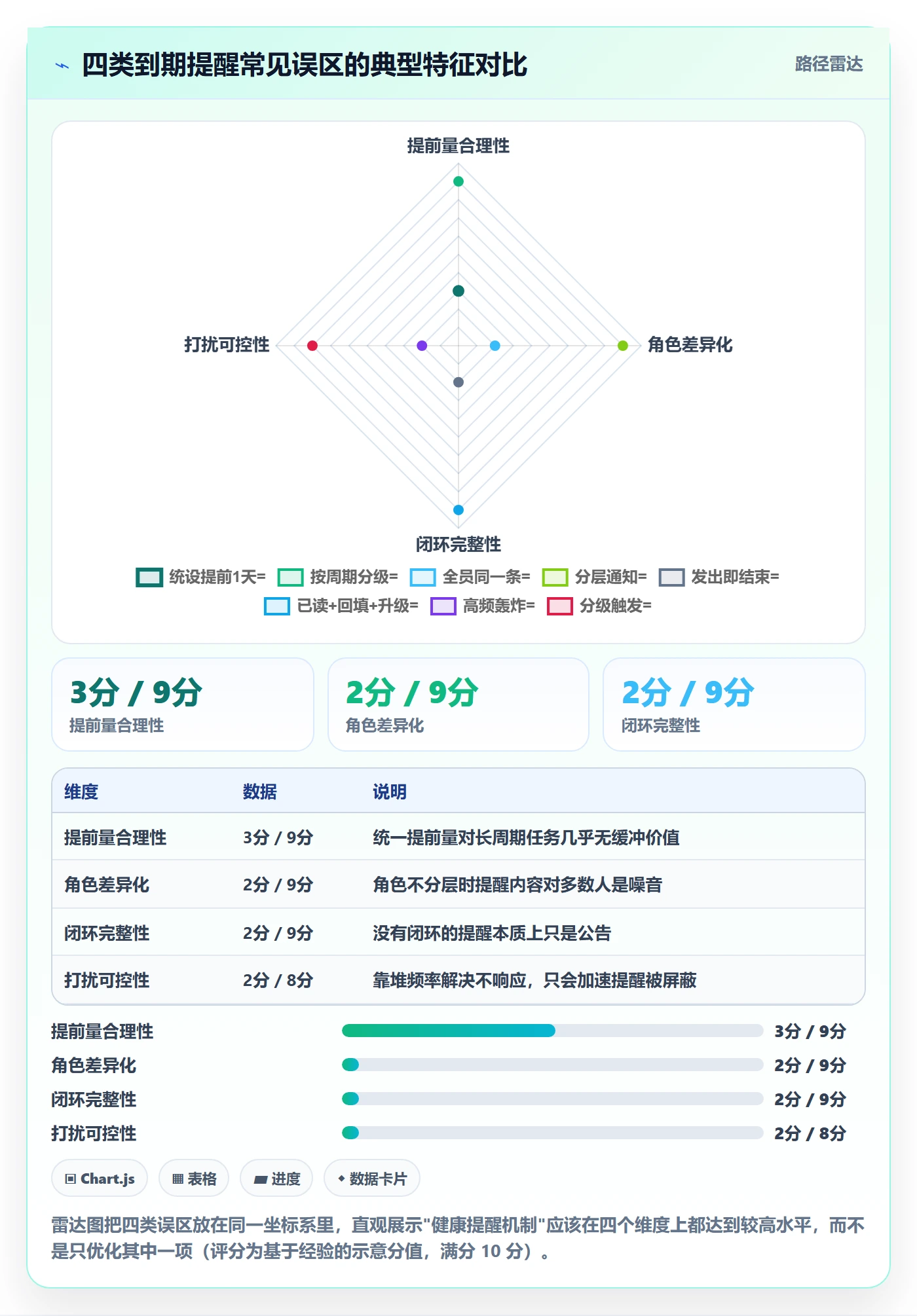任务提醒如何做好到期提醒?跨部门团队协同管理与操作步骤