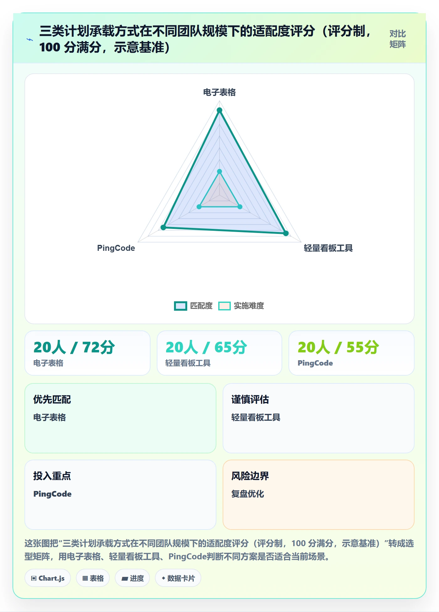 阶段计划管理指南:项目成员如何做好项目规划,效率提升全流程