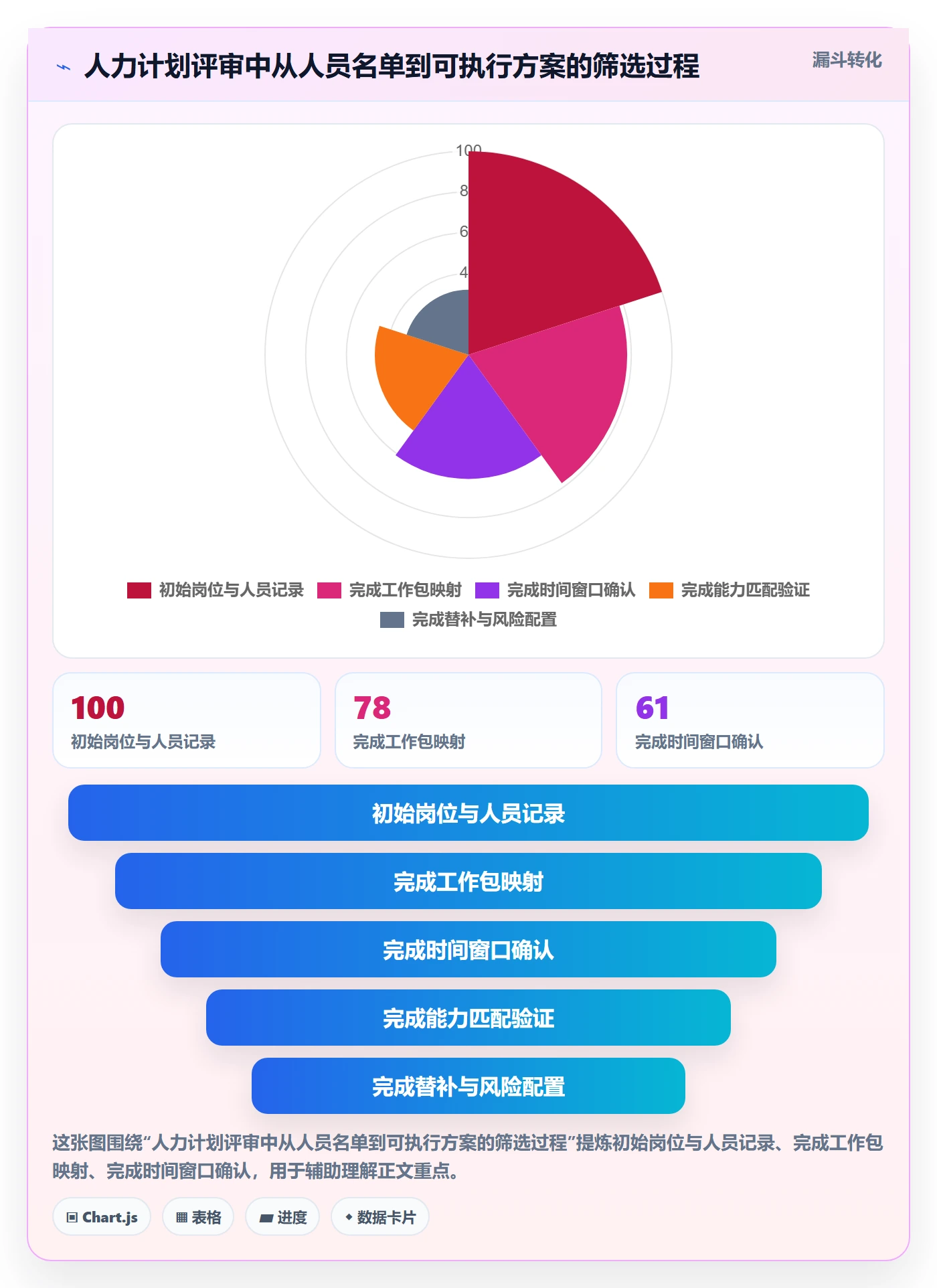 人力资源计划人力规划教程：项目经理最佳实践，避坑指南