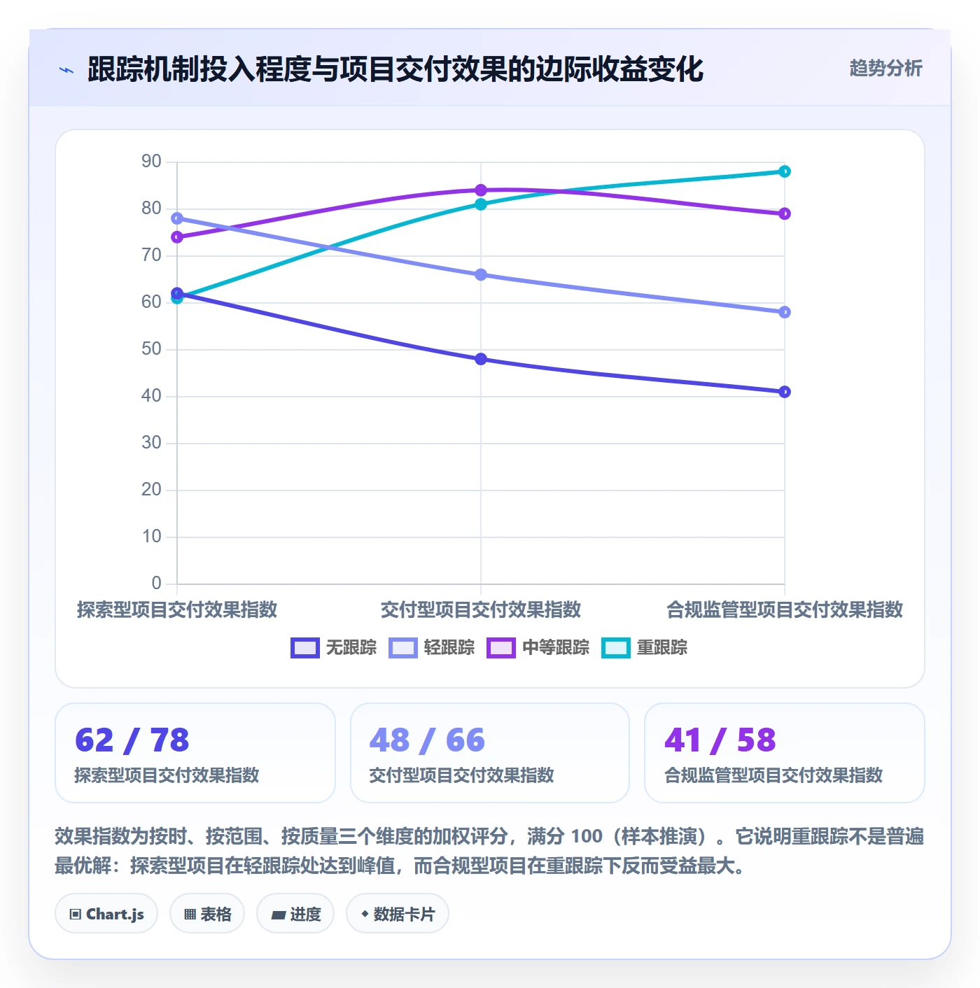 进度跟踪跟踪教程:产品经理落地方案,避坑指南