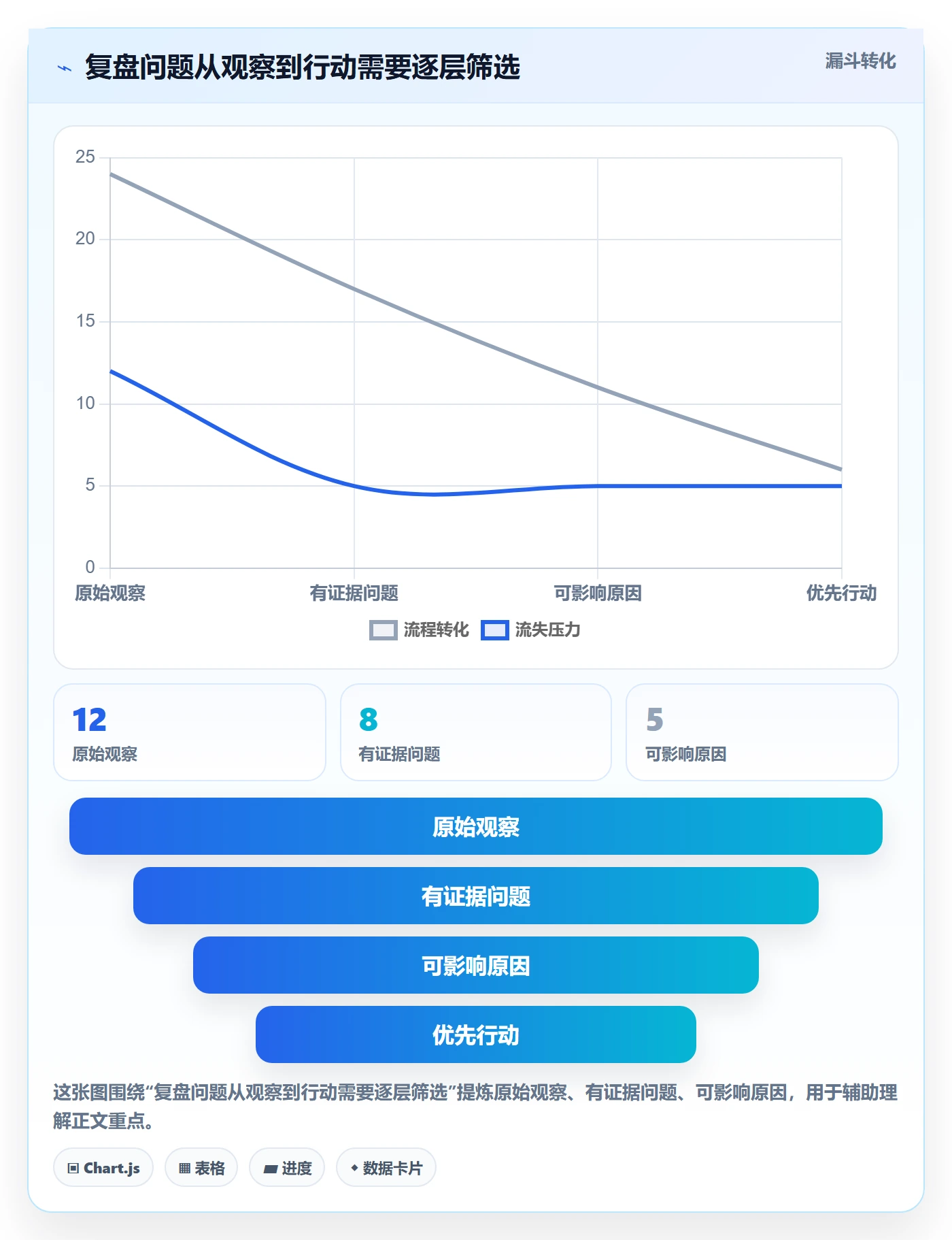 迭代复盘管理方法大全:研发团队迭代管理最佳实践落地清单