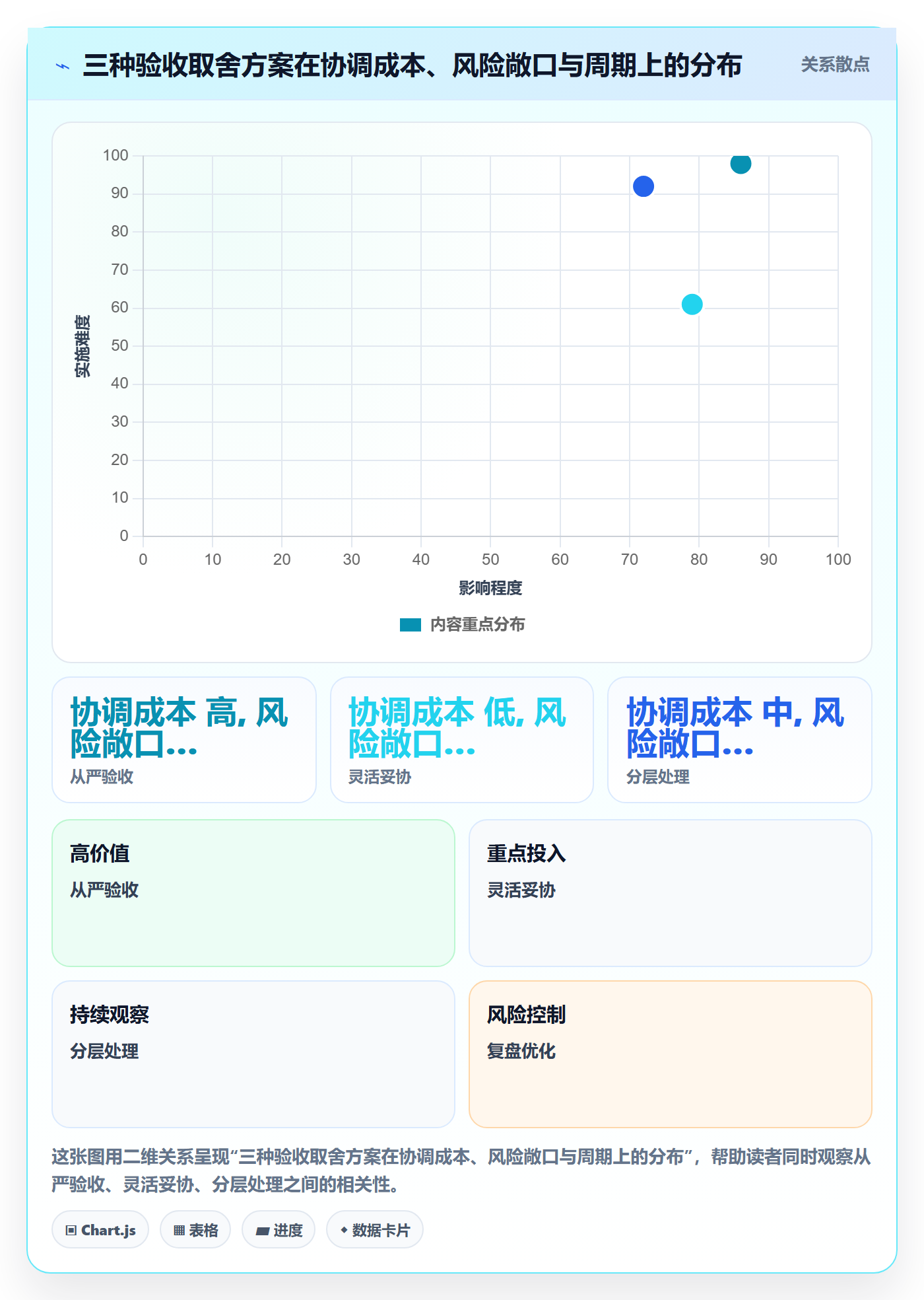 验收标准流程与规范:项目经理任务验收入门指南关键指标