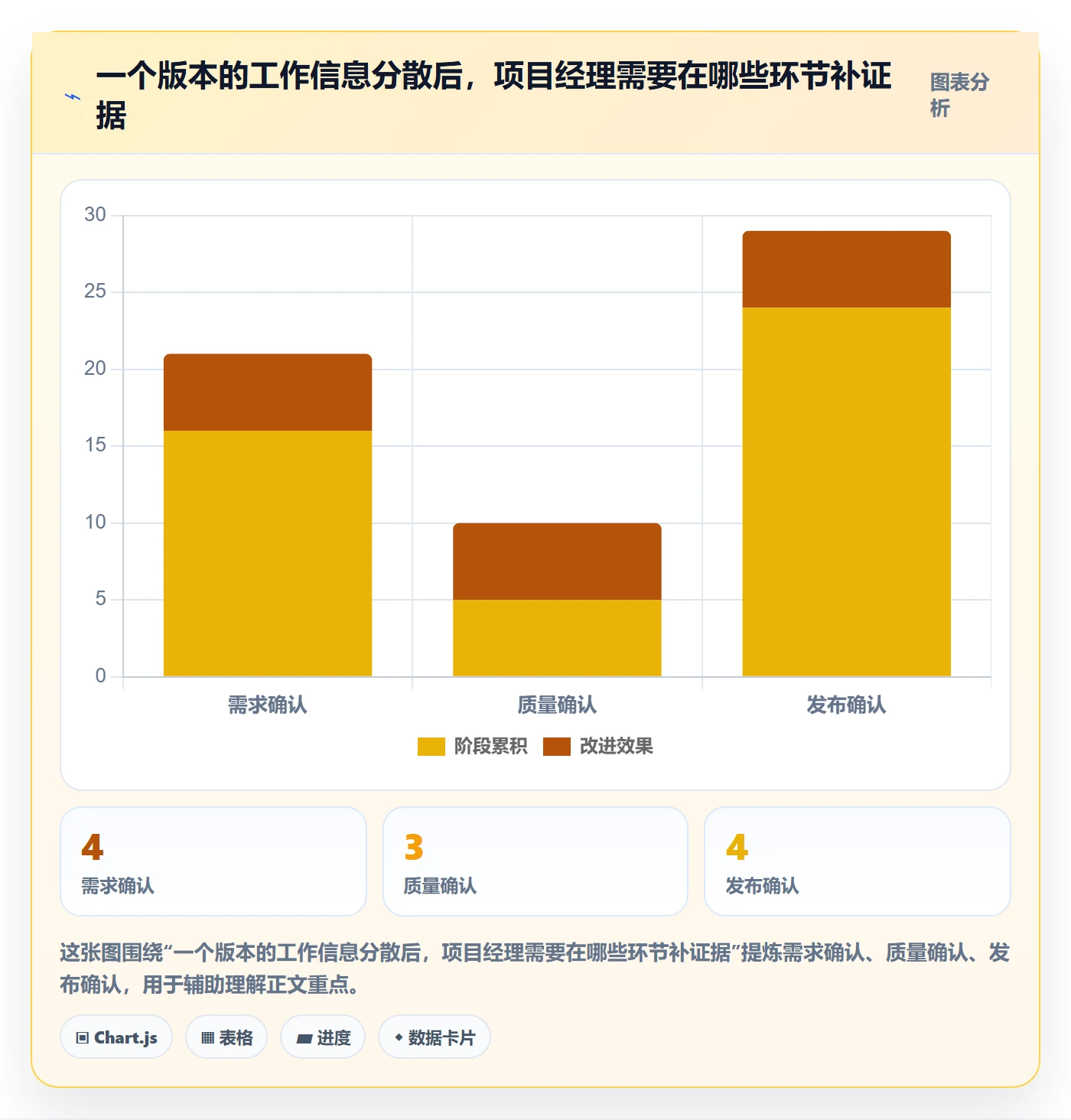 版本管理如何做好版本状态?项目经理协同管理与操作步骤