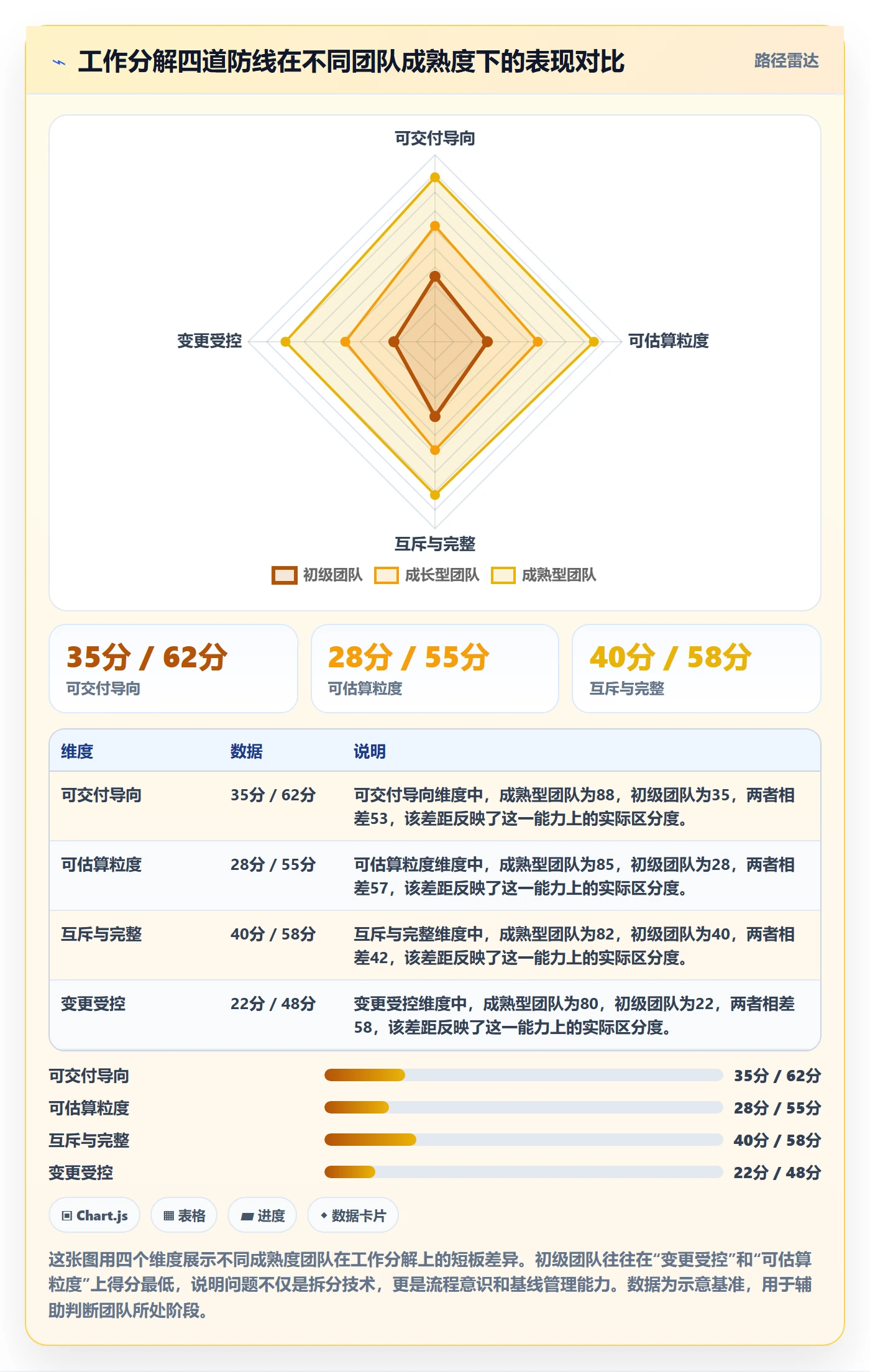 工作分解流程与规范：项目经理项目范围入门指南关键指标