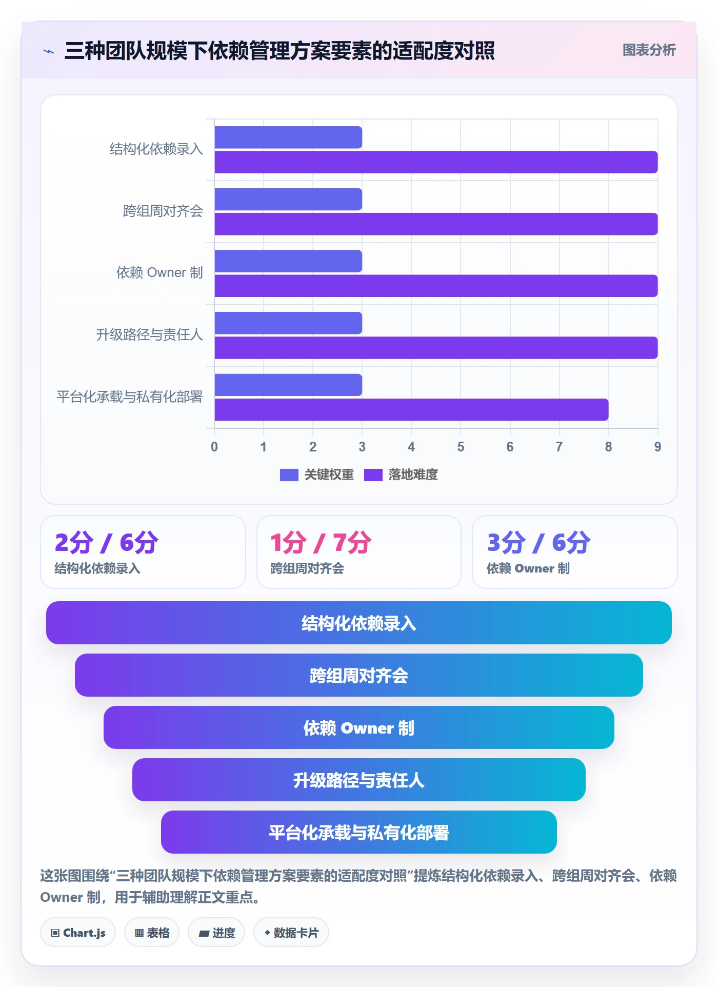 后置任务落地方案:研发团队开展任务依赖的最佳实践案例解析