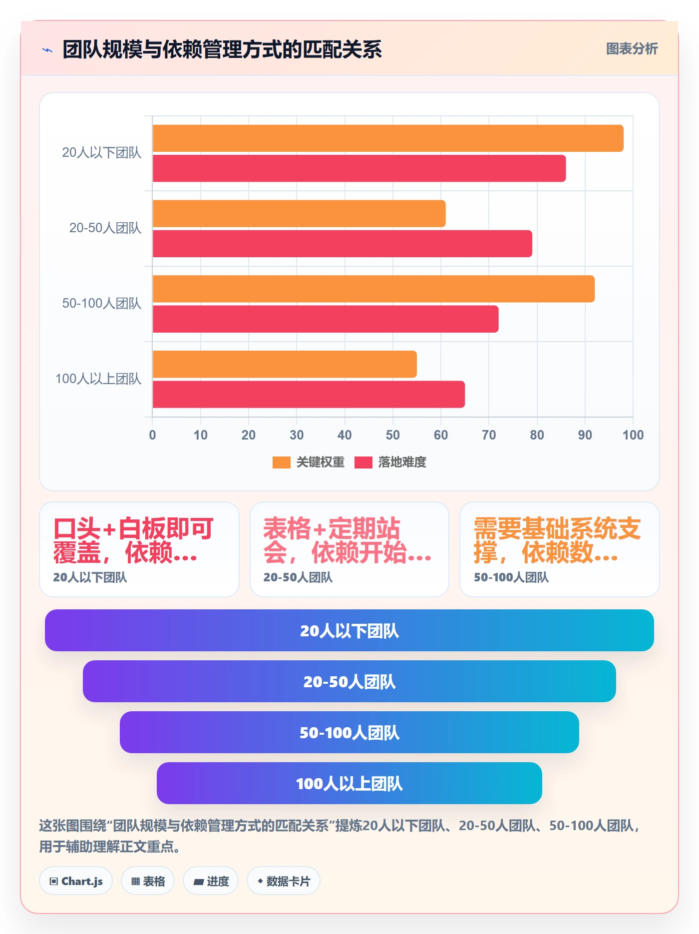 任务依赖如何做好依赖关系?产品经理效率提升与操作步骤