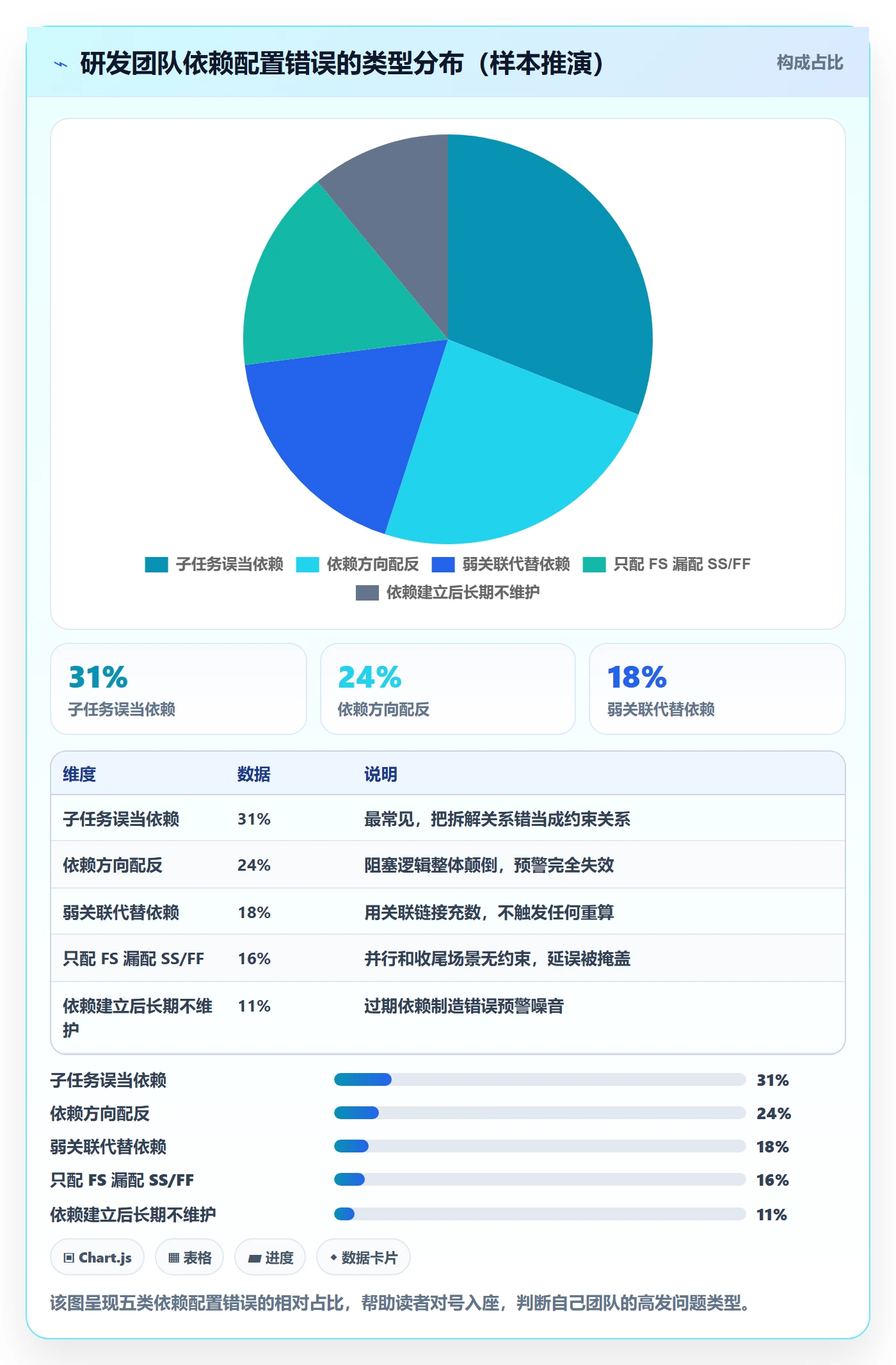 任务依赖FF全流程：研发团队入门指南与一文讲清