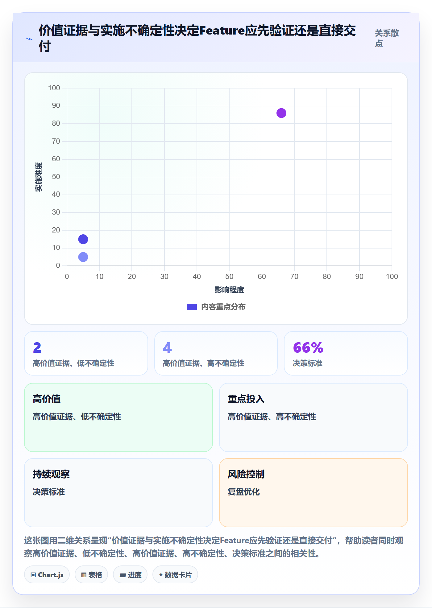 敏捷项目Feature教程:管理层入门指南,避坑指南