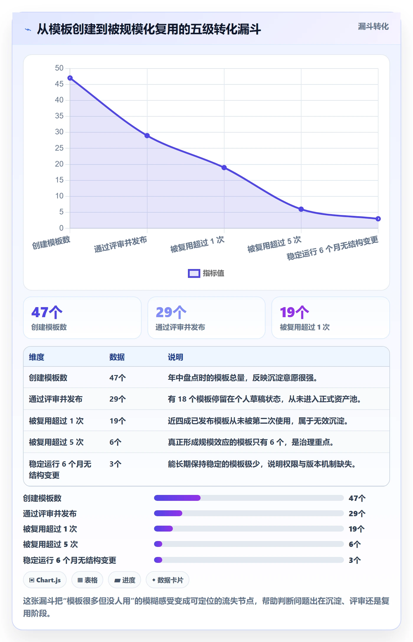 模板权限流程与规范:产品经理项目模板入门指南关键指标