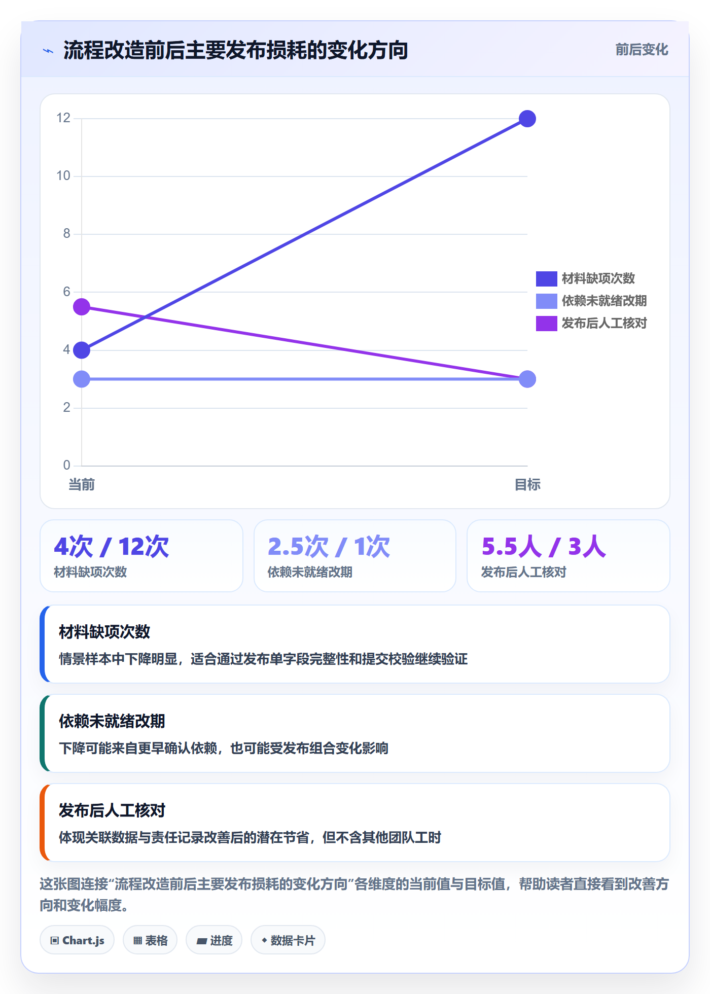 发布流程与规范:PMO发布管理制度设计关键指标