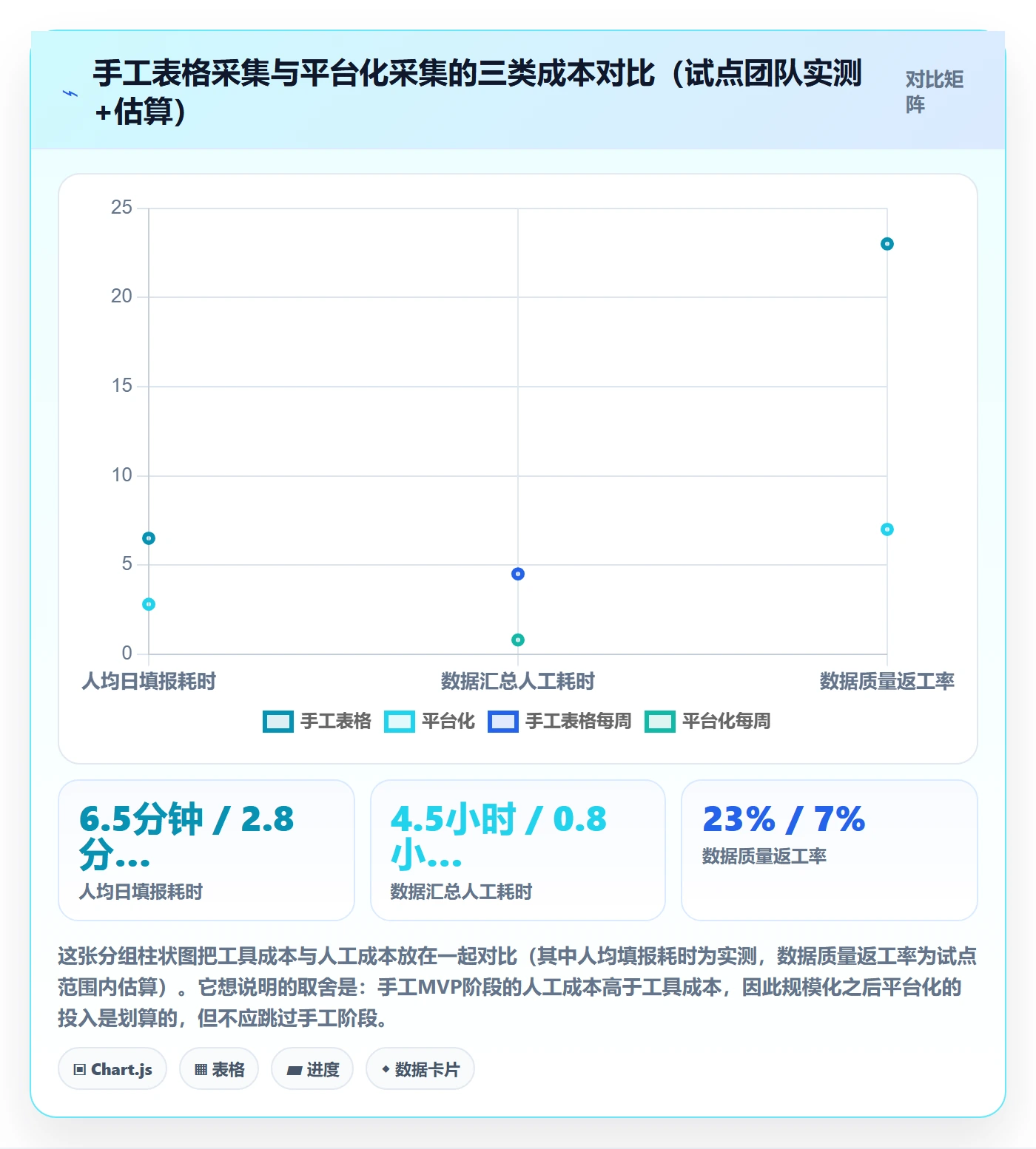 开始怎么做?实施团队数据分析:任务执行从0到1