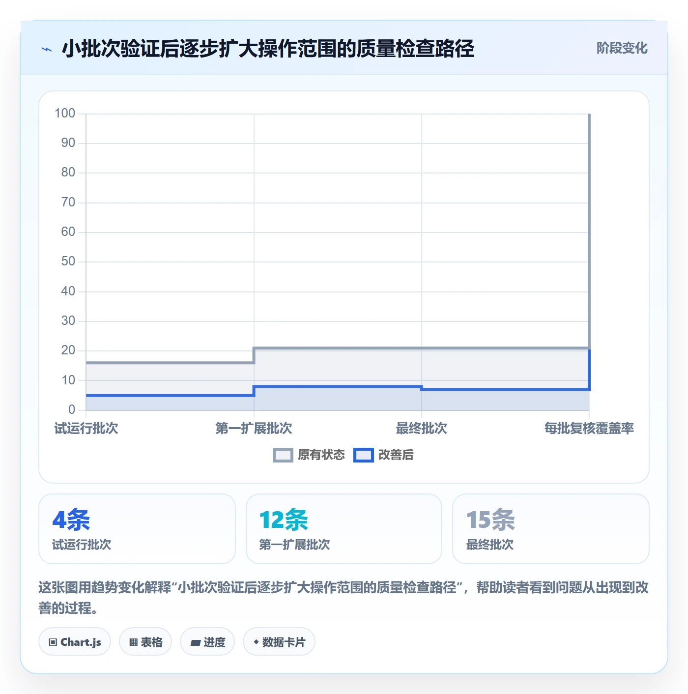 批量操作最佳实践：项目负责人列表视图协同管理，常见问题