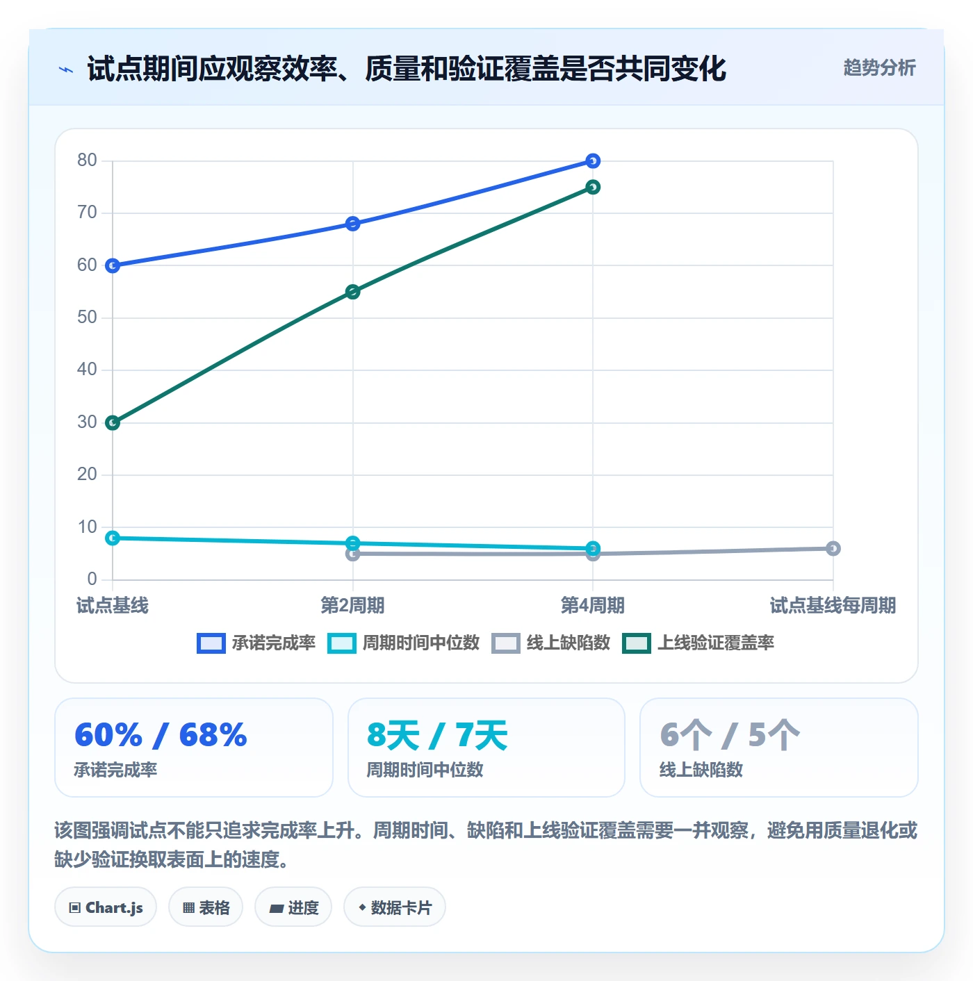 迭代目标落地方案：研发团队开展迭代管理的效率提升案例解析
