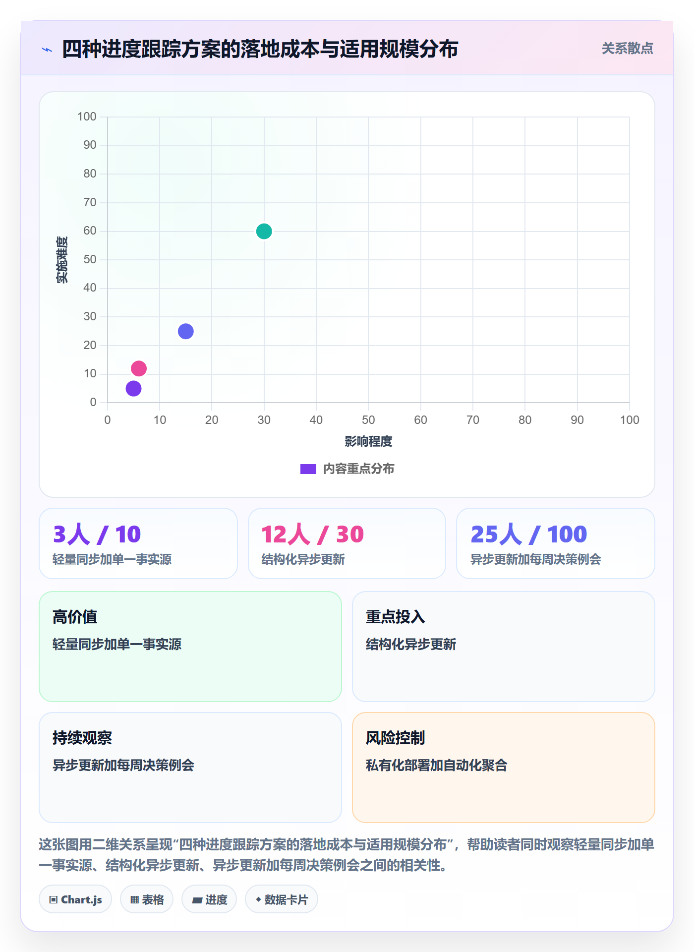 每日进展最佳实践:产品经理进度跟踪实操方法,常见问题