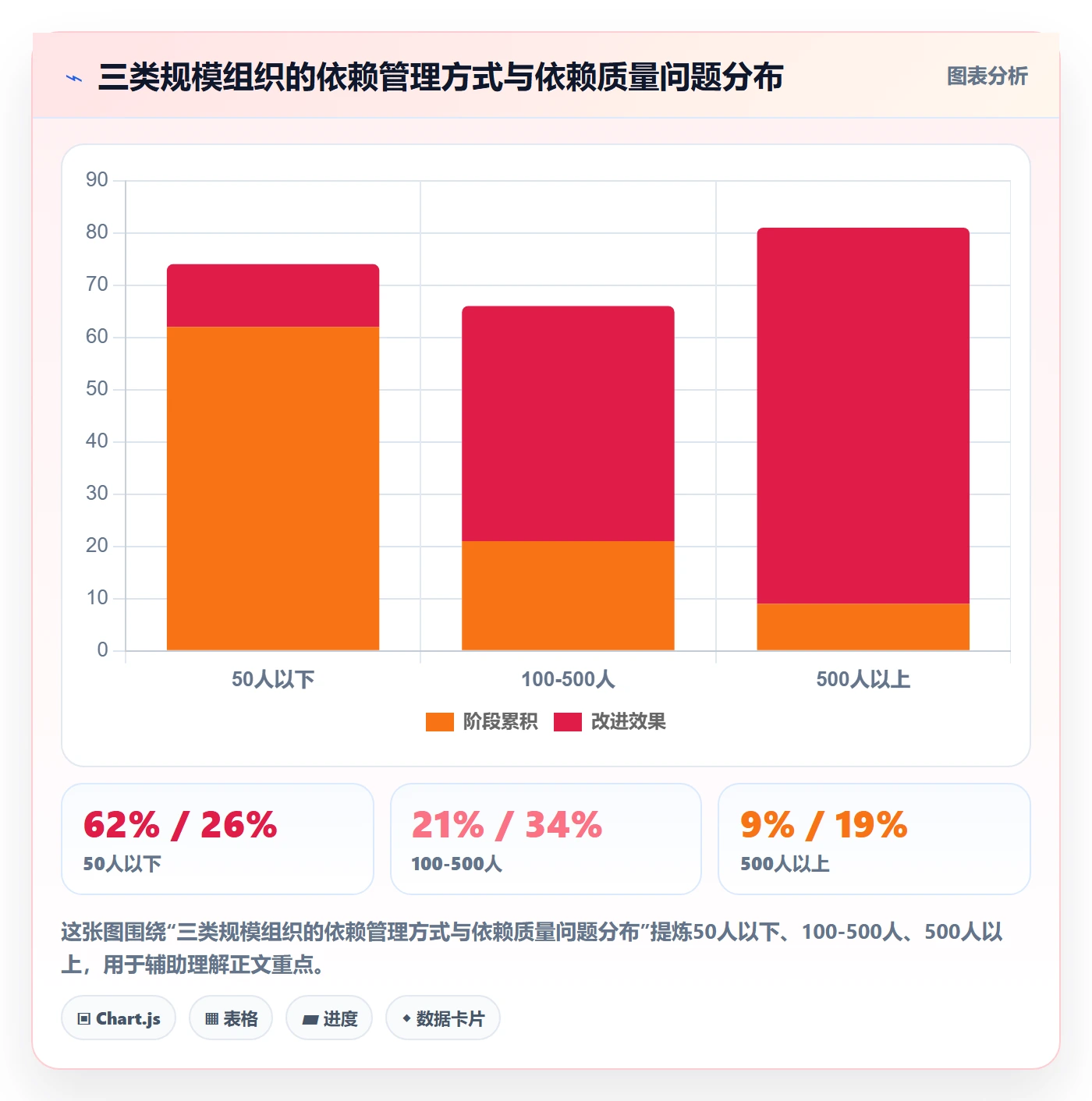 前置任务管理方法大全:PMO任务依赖落地方案落地清单