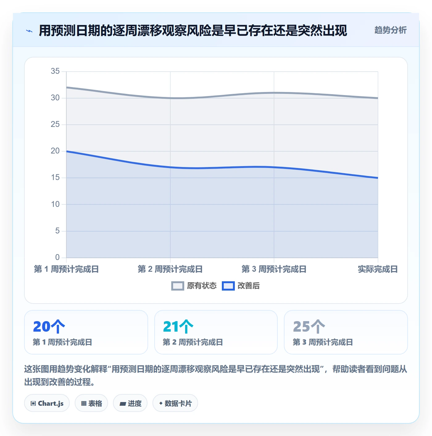 进度日志流程与规范:研发团队进度跟踪最佳实践关键指标