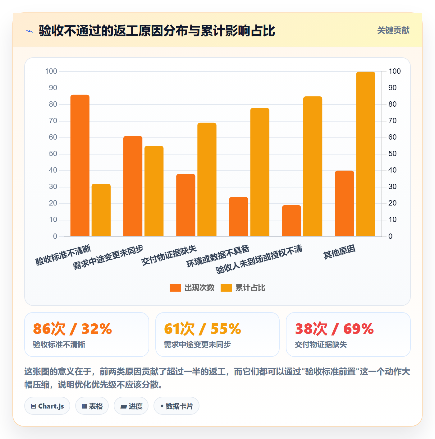 审核管理指南:PMO如何做好任务验收,流程优化全流程