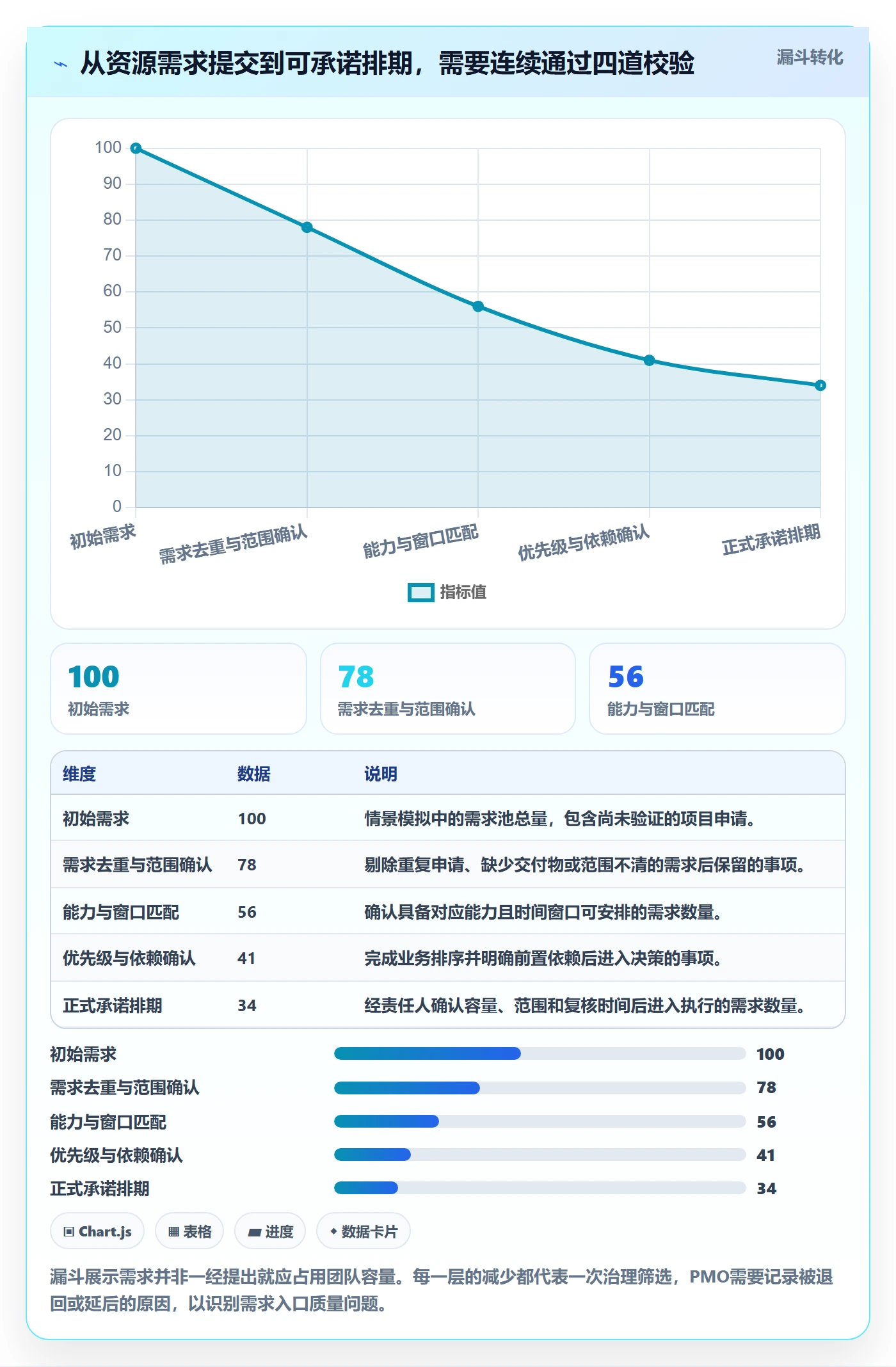 资源管理如何做好团队?PMO风险控制与操作步骤