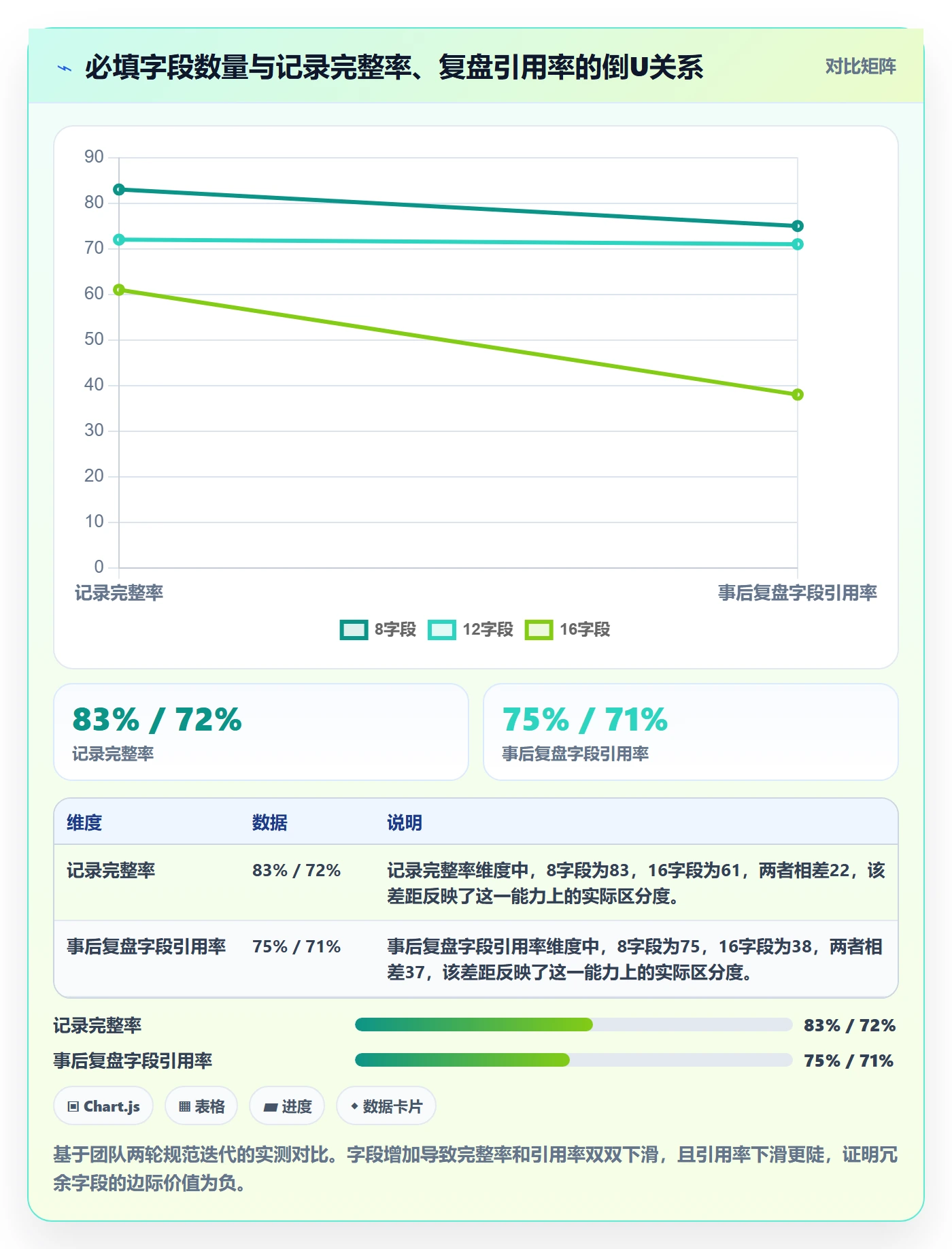 发布记录流程与规范:项目负责人版本管理落地方案关键指标
