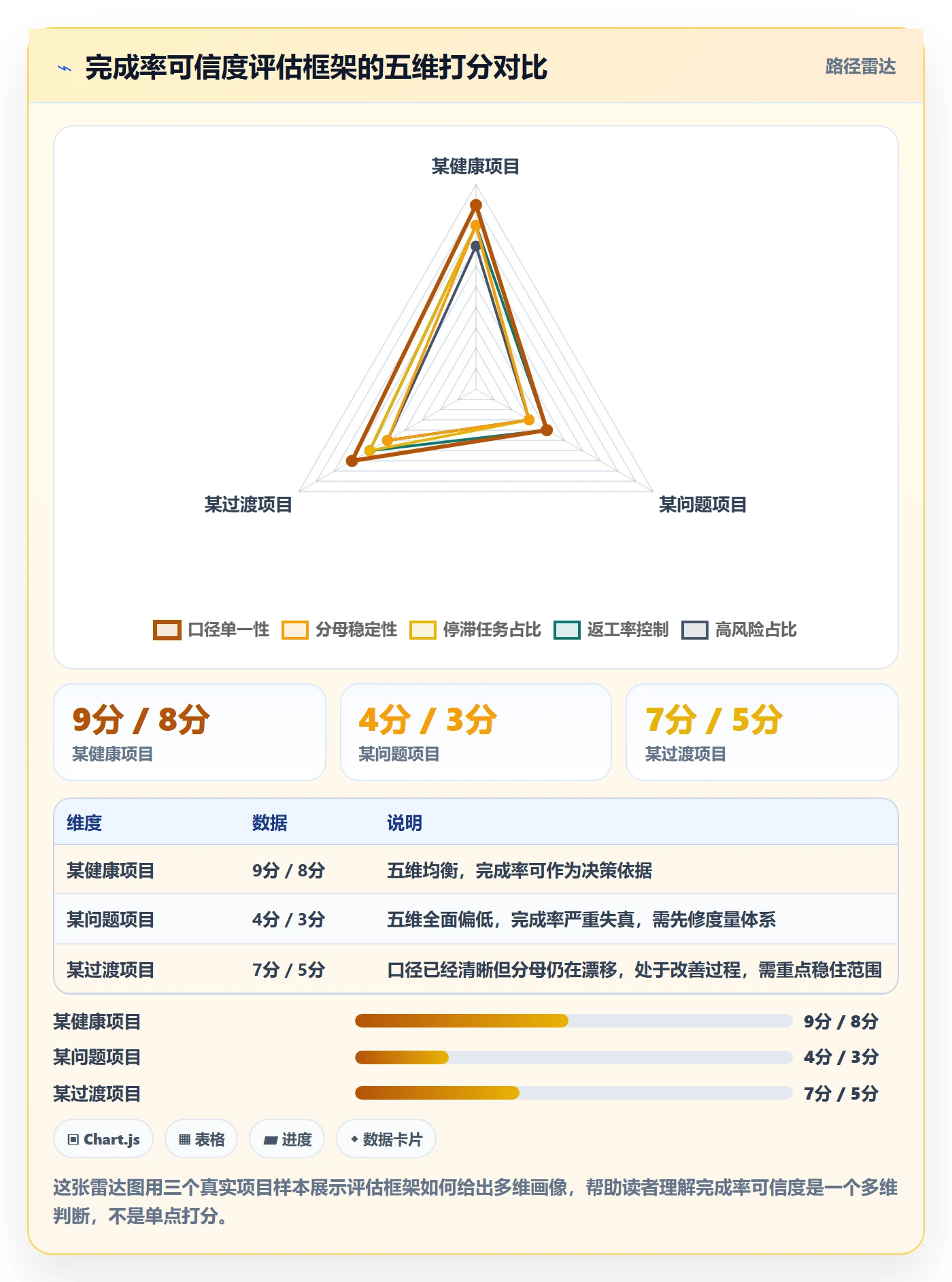 进度管理完成率教程:项目成员效率提升,避坑指南
