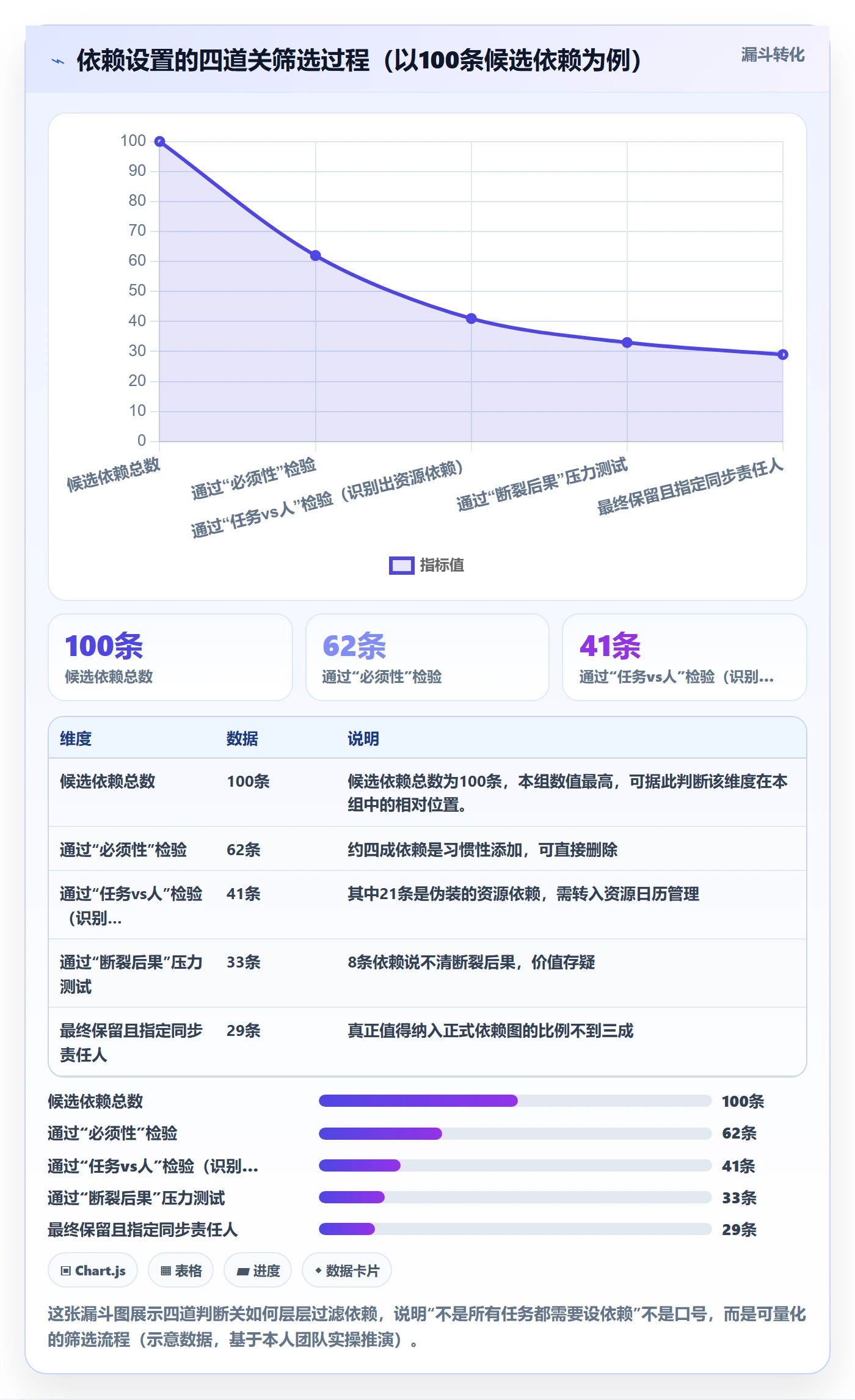 依赖关系最佳实践:项目成员任务依赖入门指南,常见问题