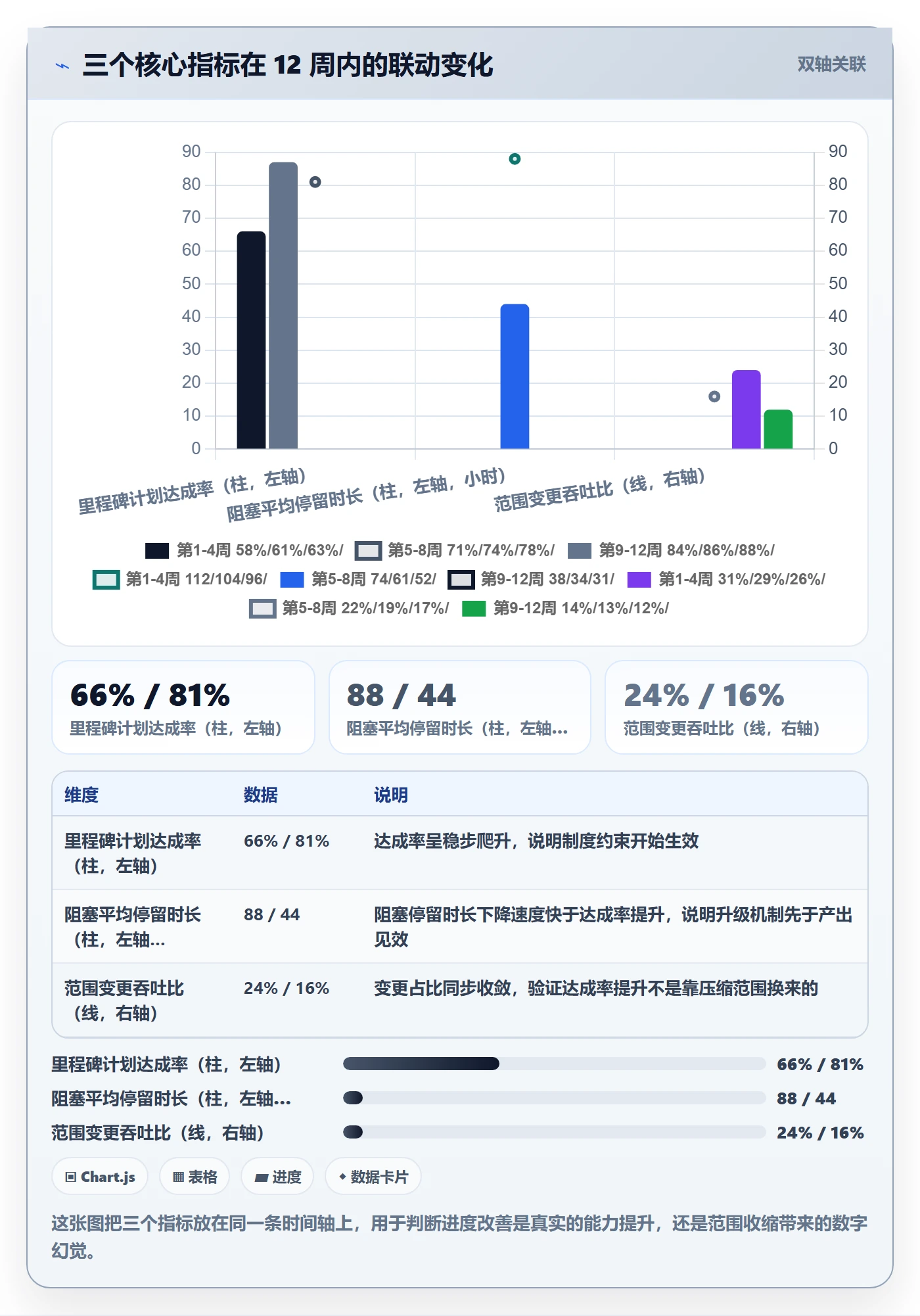 追踪实操方法：实施团队提升进度跟踪效率的制度设计方法与模板