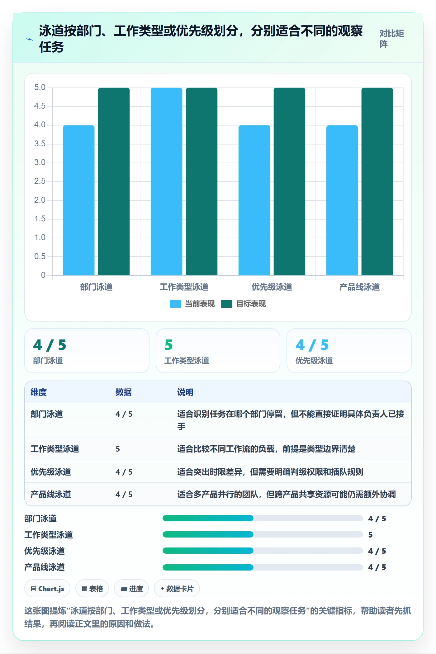 泳道怎么做？跨部门团队制度设计：看板从0到1