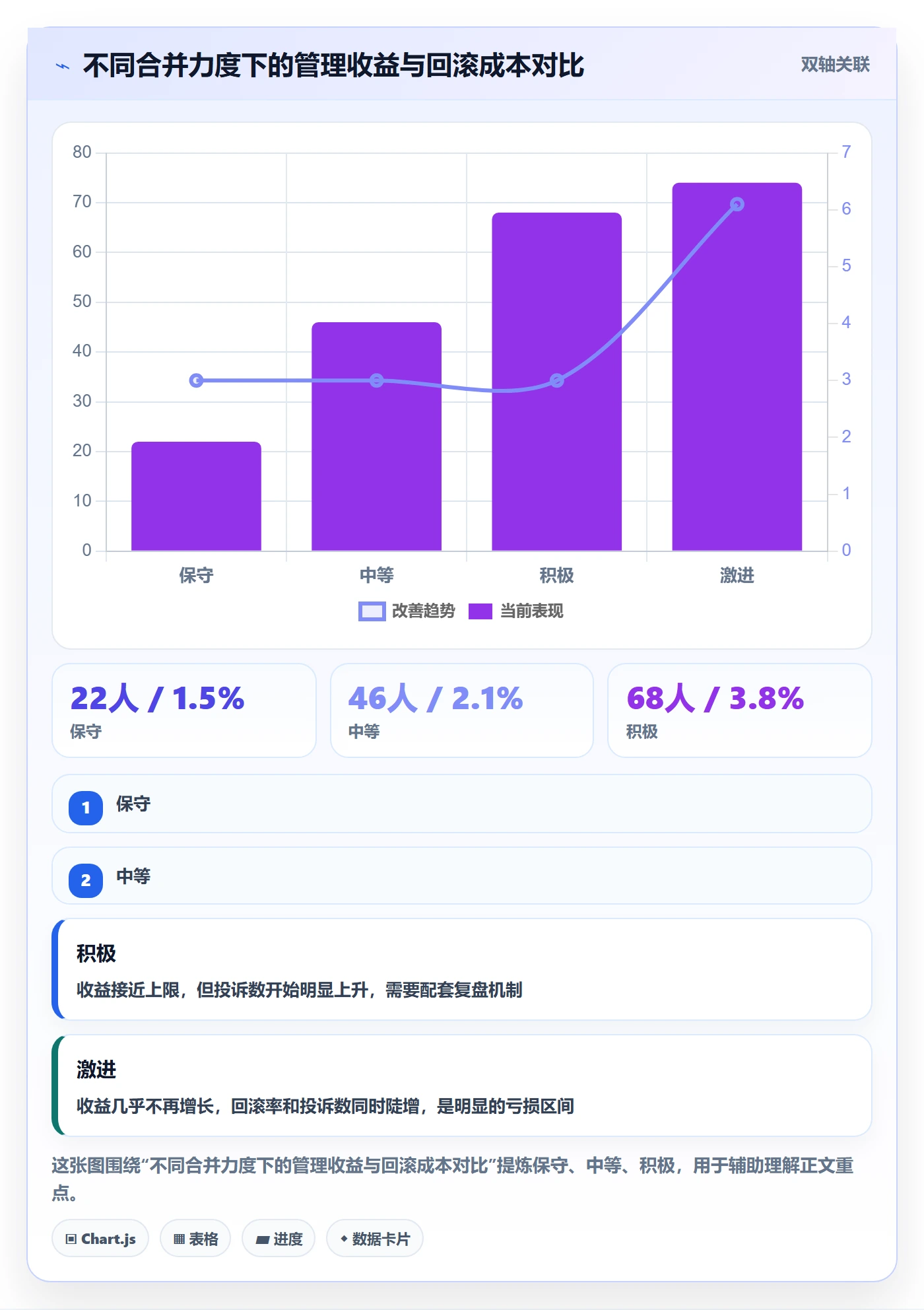任务管理任务合并全流程:项目负责人实操方法与一文讲清