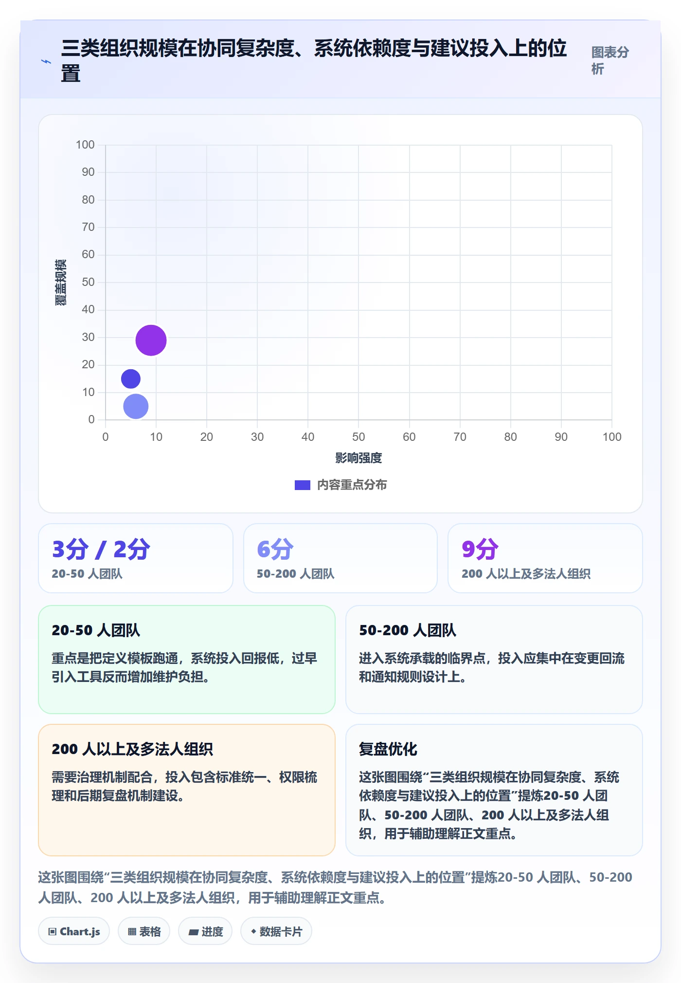 里程碑关键节点教程:项目成员协同管理,避坑指南