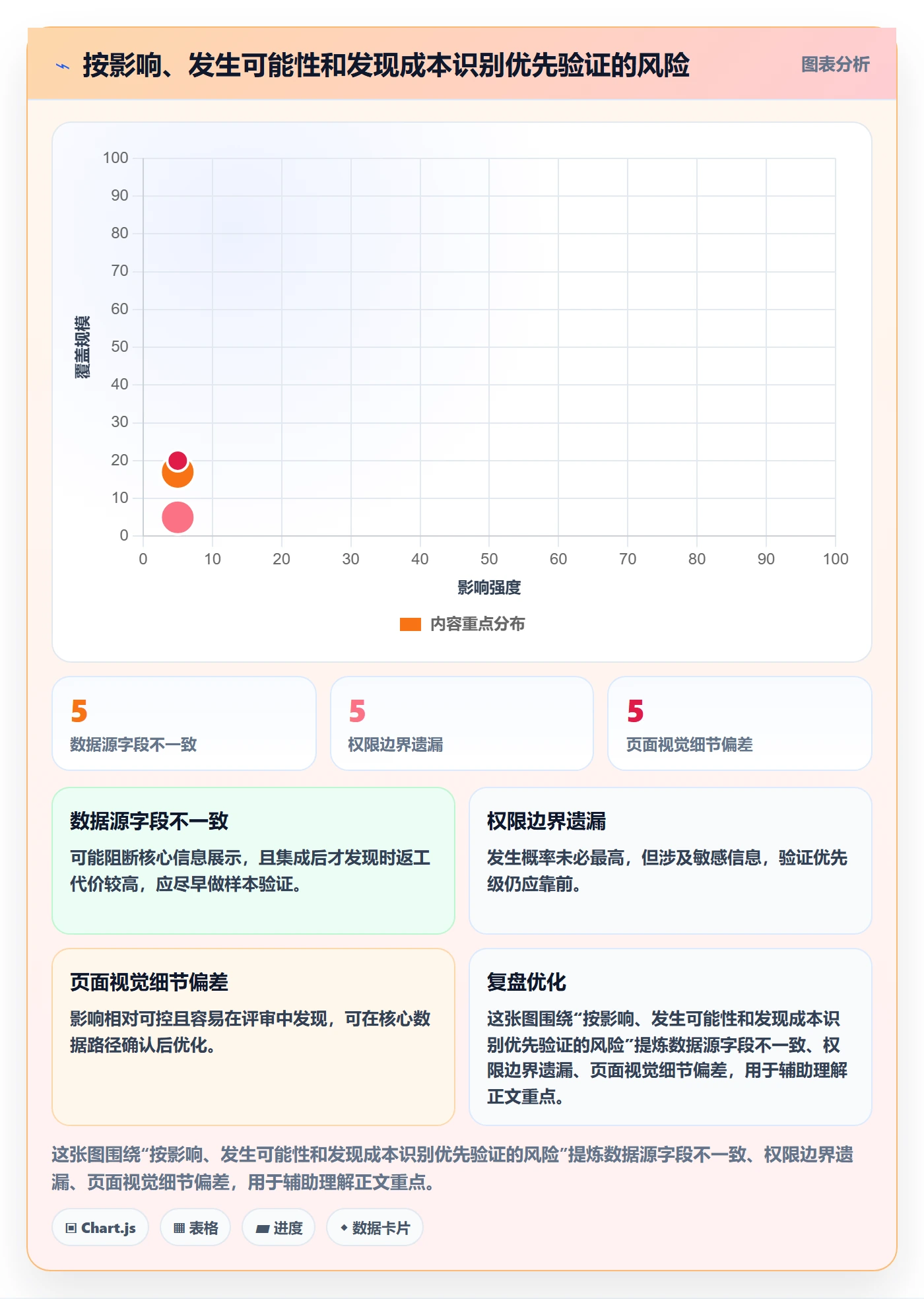 Epic流程与规范：项目负责人敏捷项目最佳实践关键指标