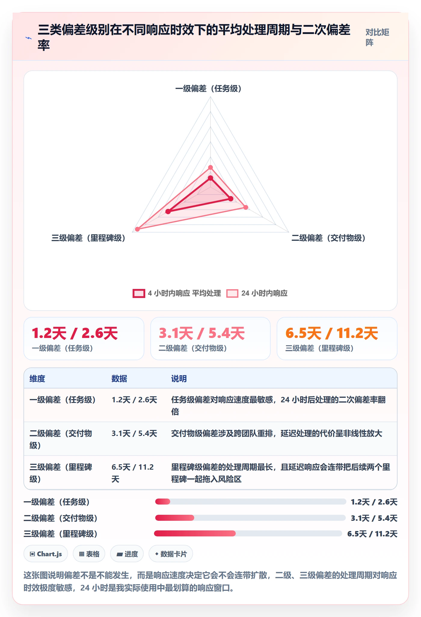 进度更新最佳实践:项目成员进度管理协同管理,常见问题