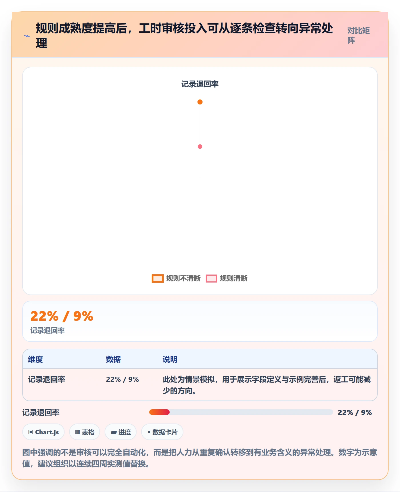 工时审核实操方法：PMO提升工时管理效率的入门指南方法与模板