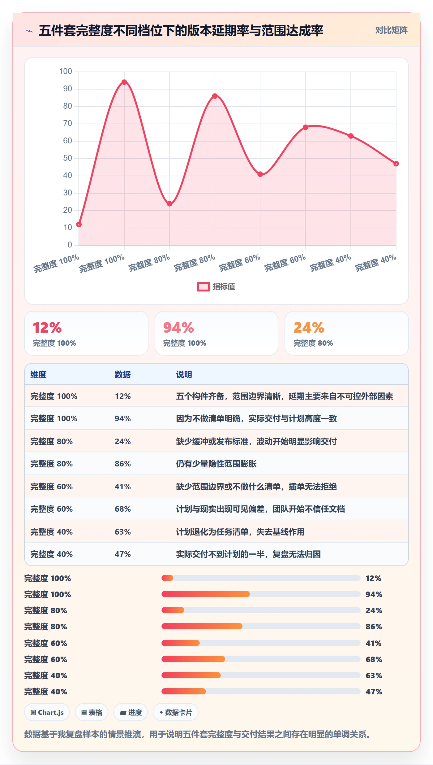 项目规划如何做好计划版本?产品经理入门指南与操作步骤