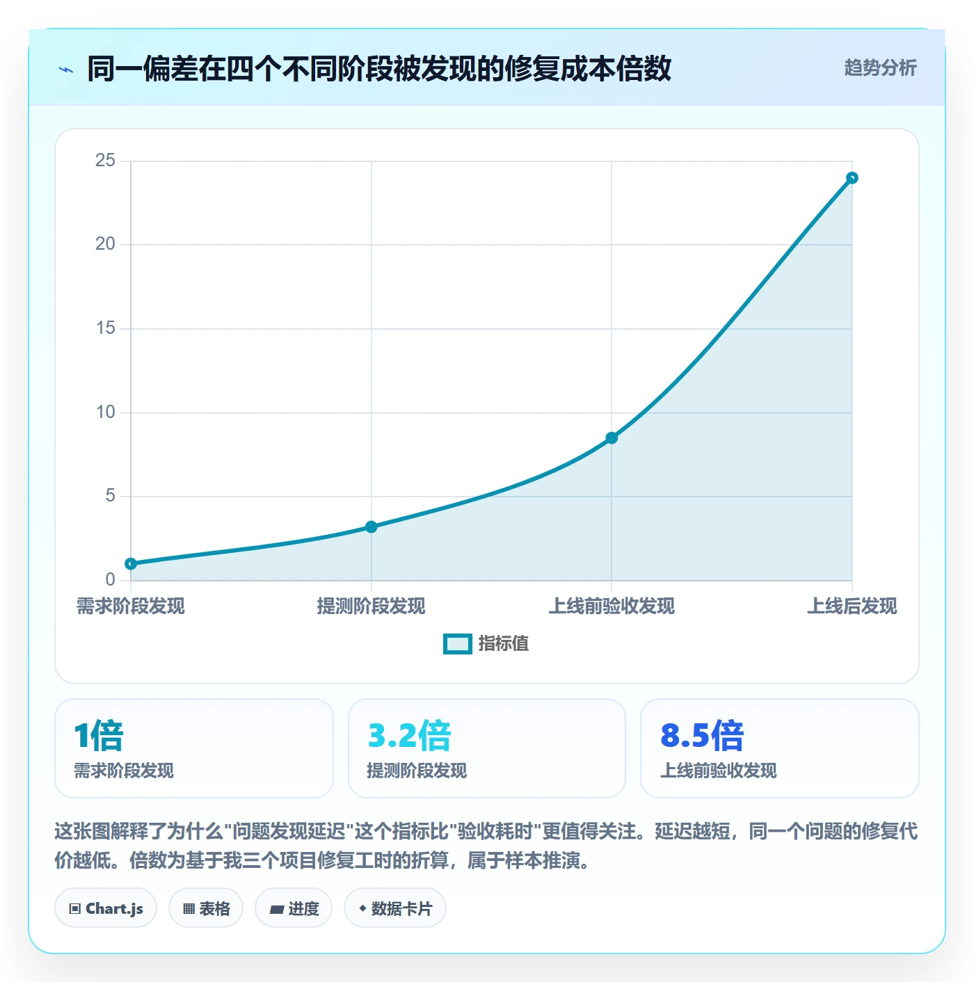 确认完成实操方法:产品经理提升任务验收效率的最佳实践方法与模板
