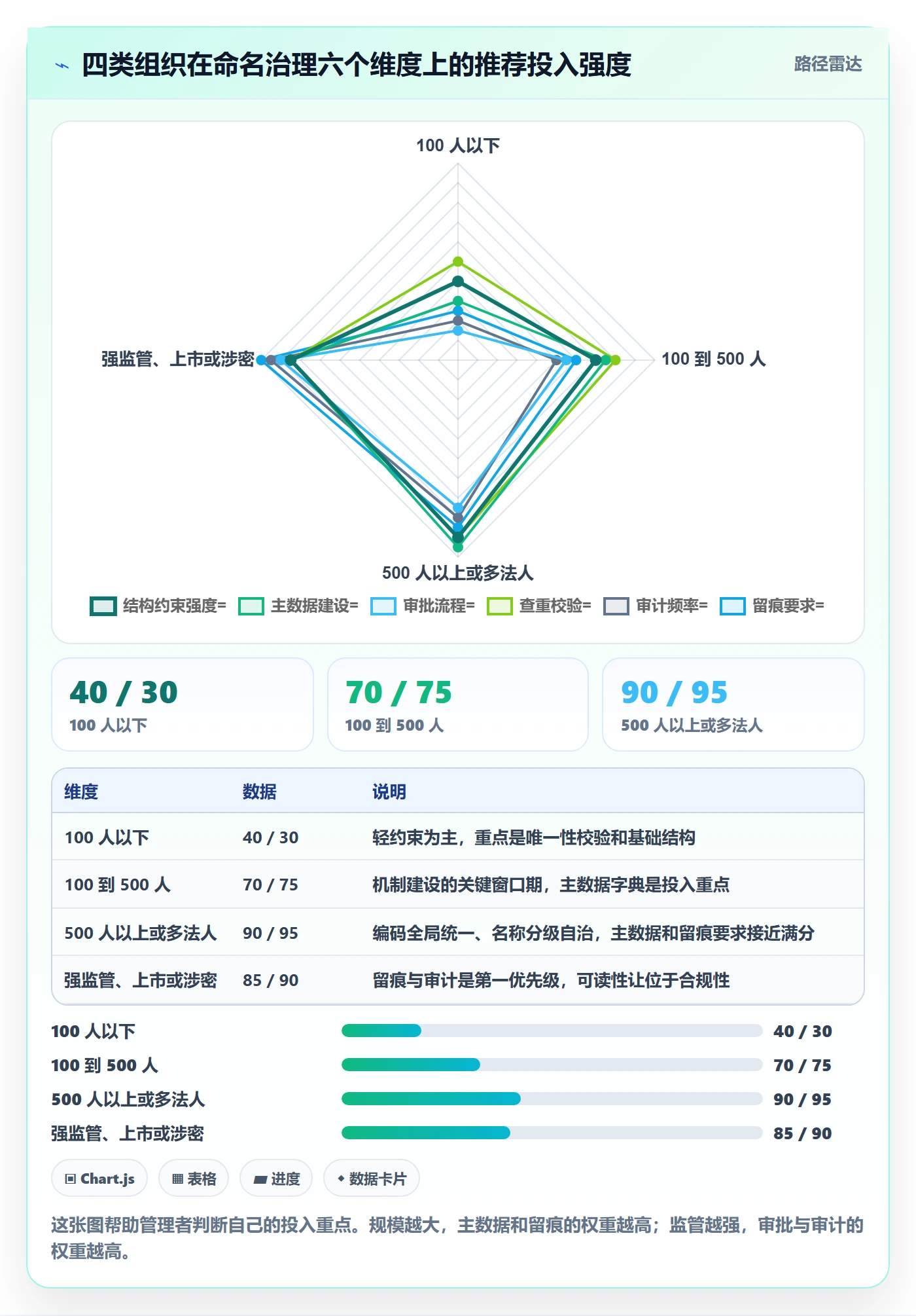 项目立项项目名称全流程：企业管理者制度设计与一文讲清