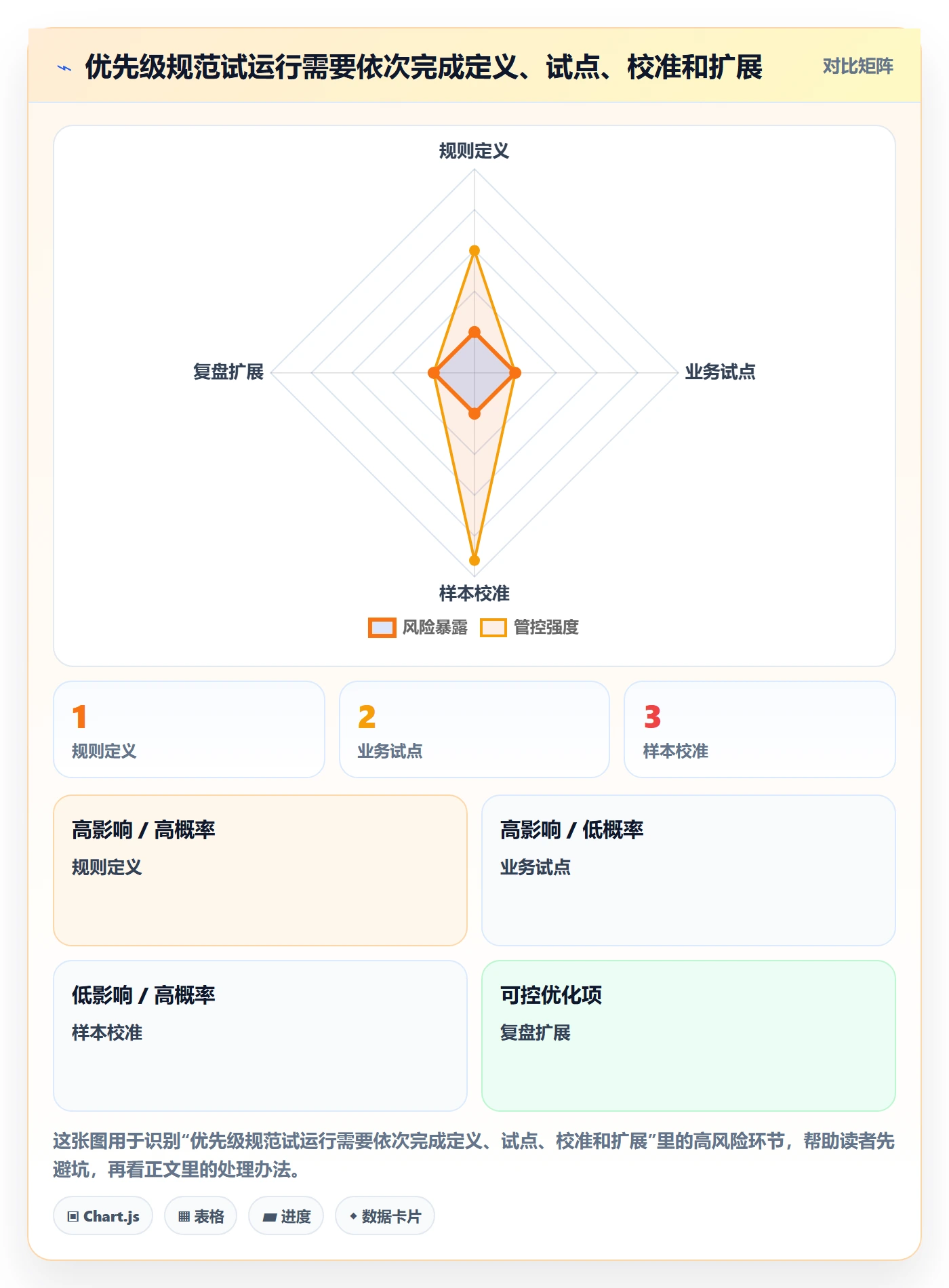 优先级流程与规范:产品经理Bug / 缺陷风险控制关键指标