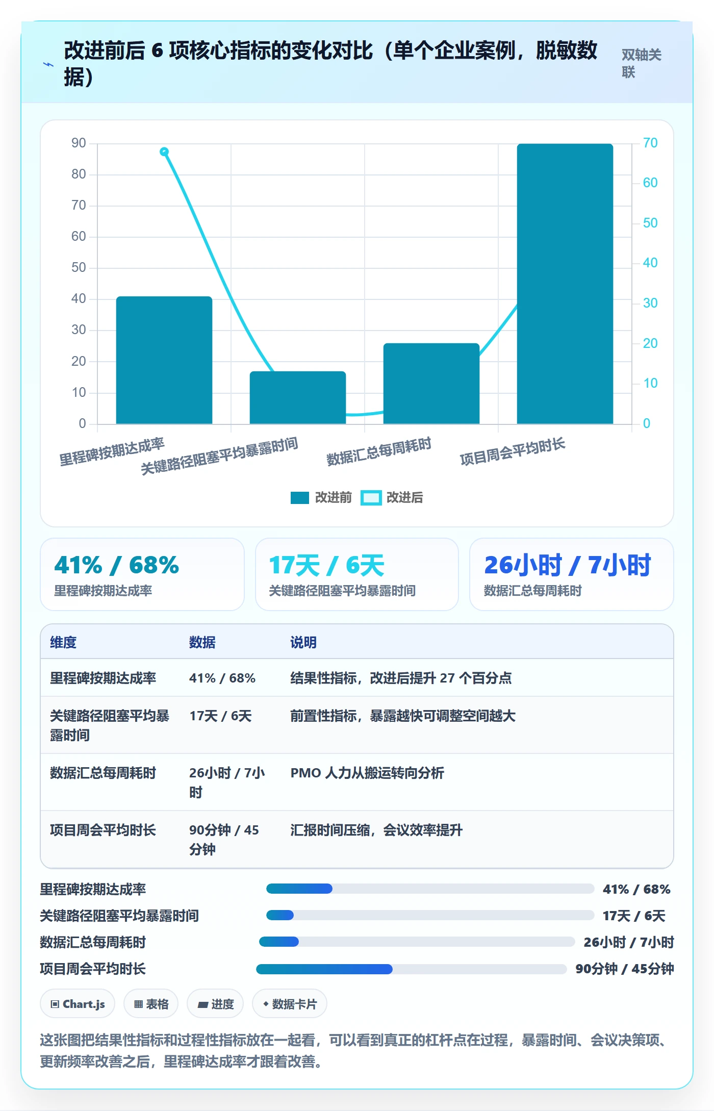 进展最佳实践：PMO进度跟踪风险控制，常见问题