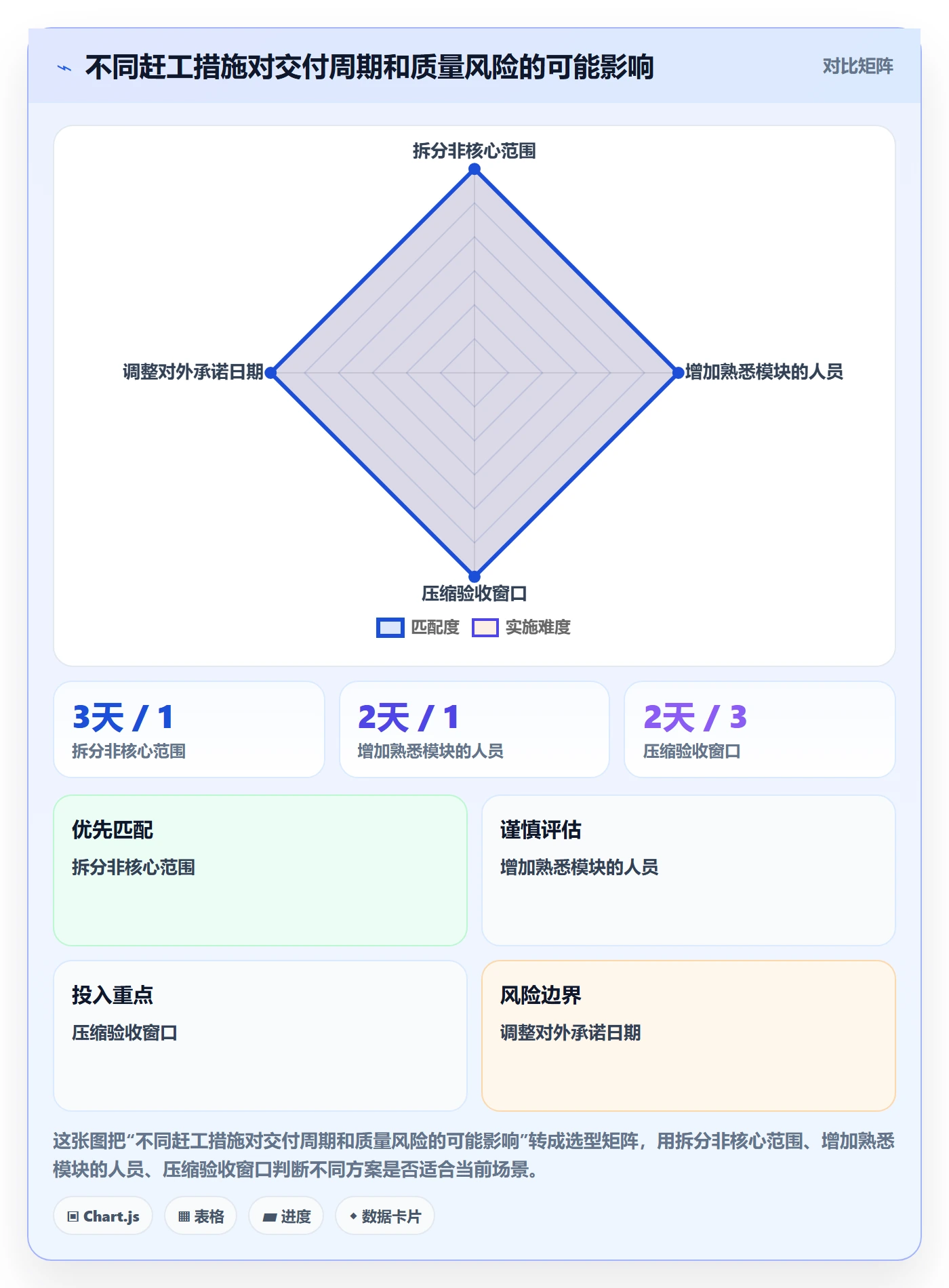 延期审批管理方法大全：产品经理延期管理流程优化落地清单