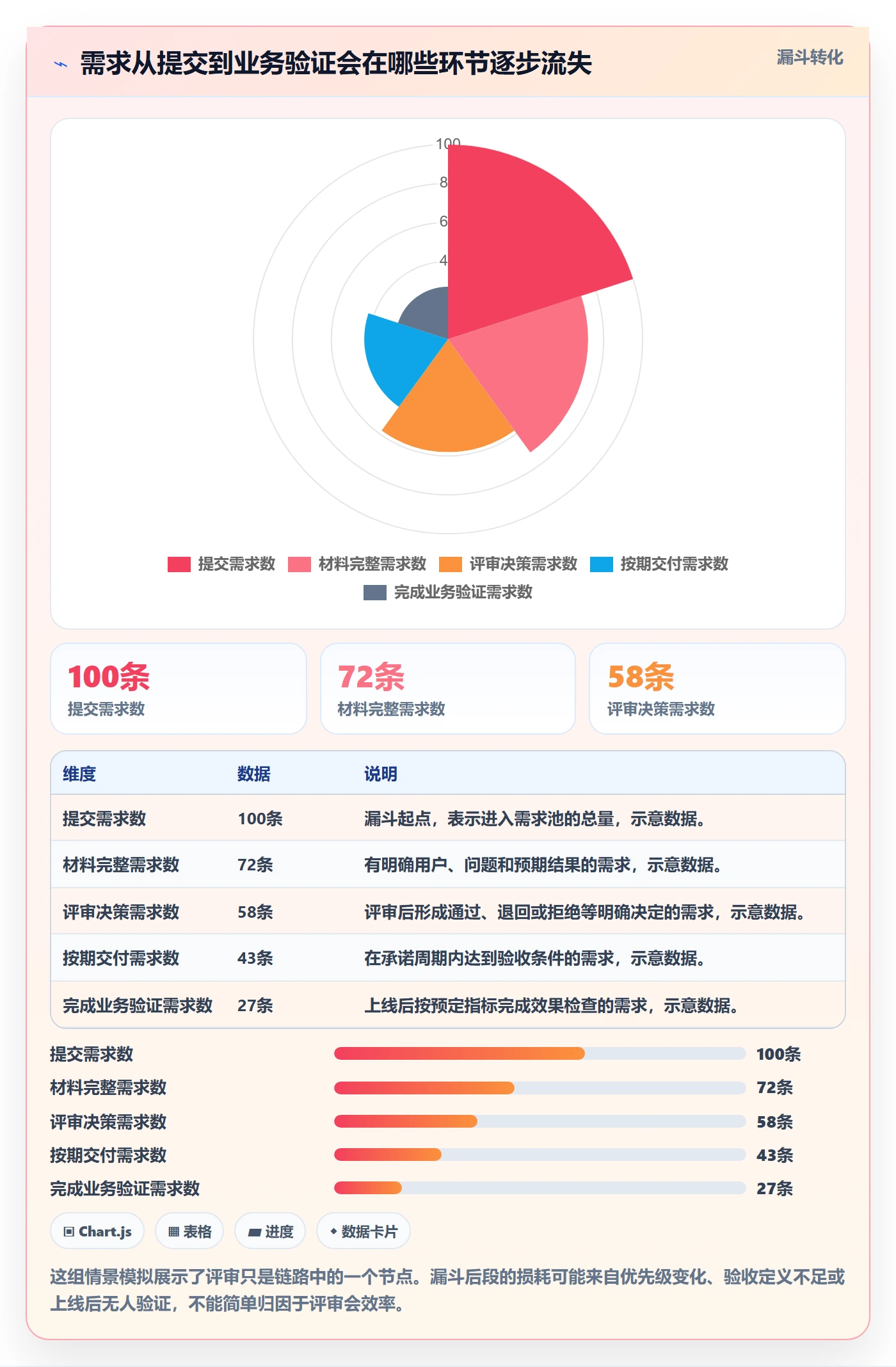 需求评审流程与规范：实施团队需求管理制度设计关键指标