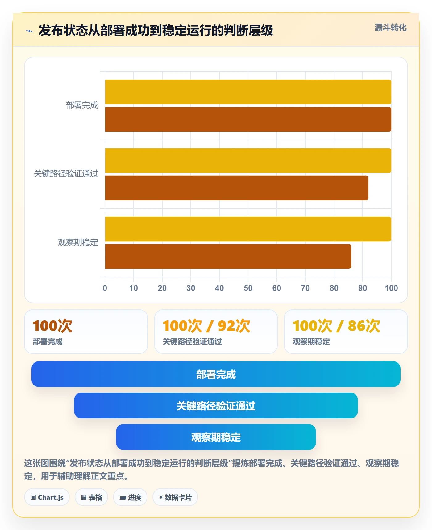 发布记录管理指南：项目经理如何做好发布管理，协同管理全流程