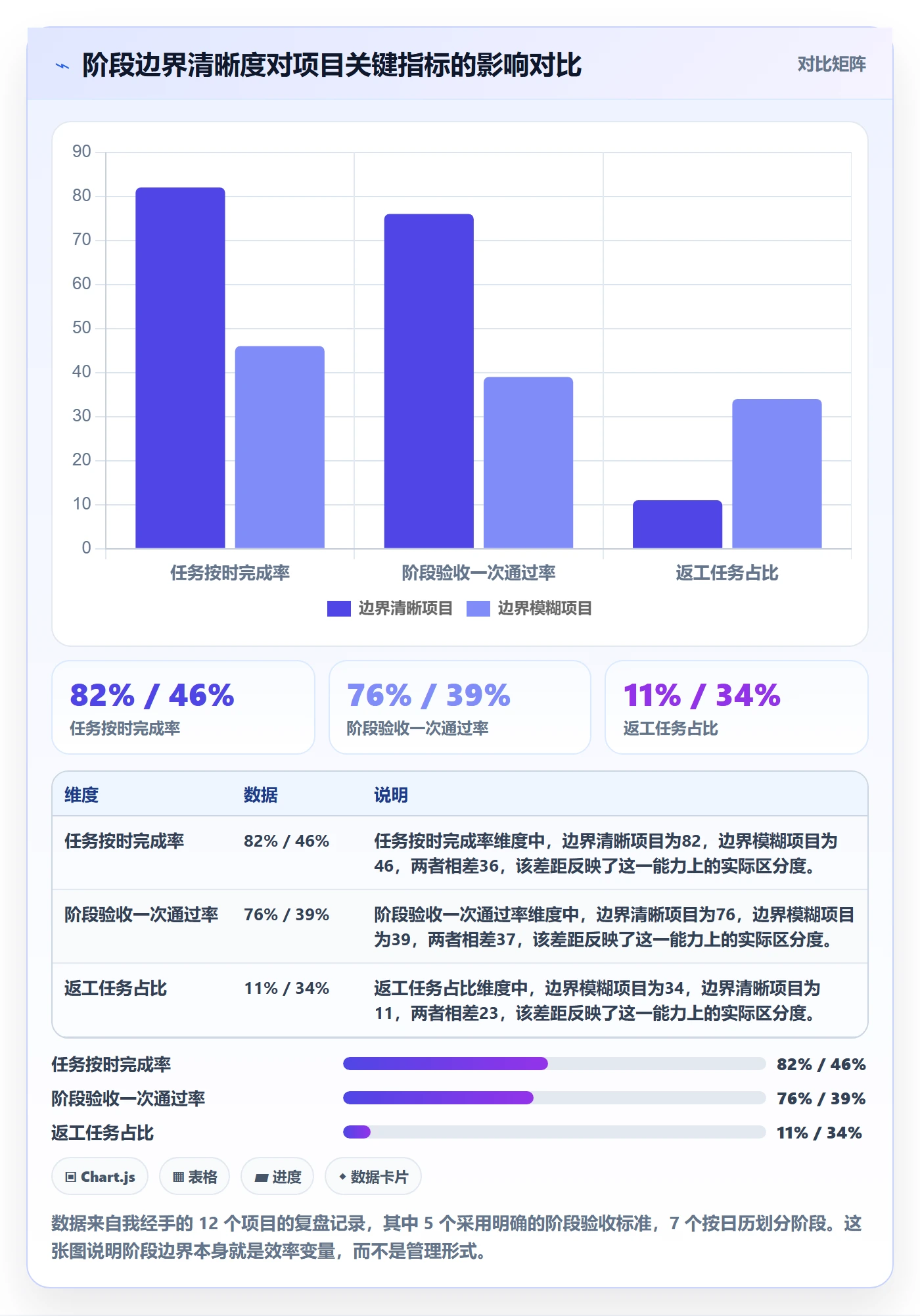 阶段任务管理指南：项目成员如何做好项目阶段，效率提升全流程