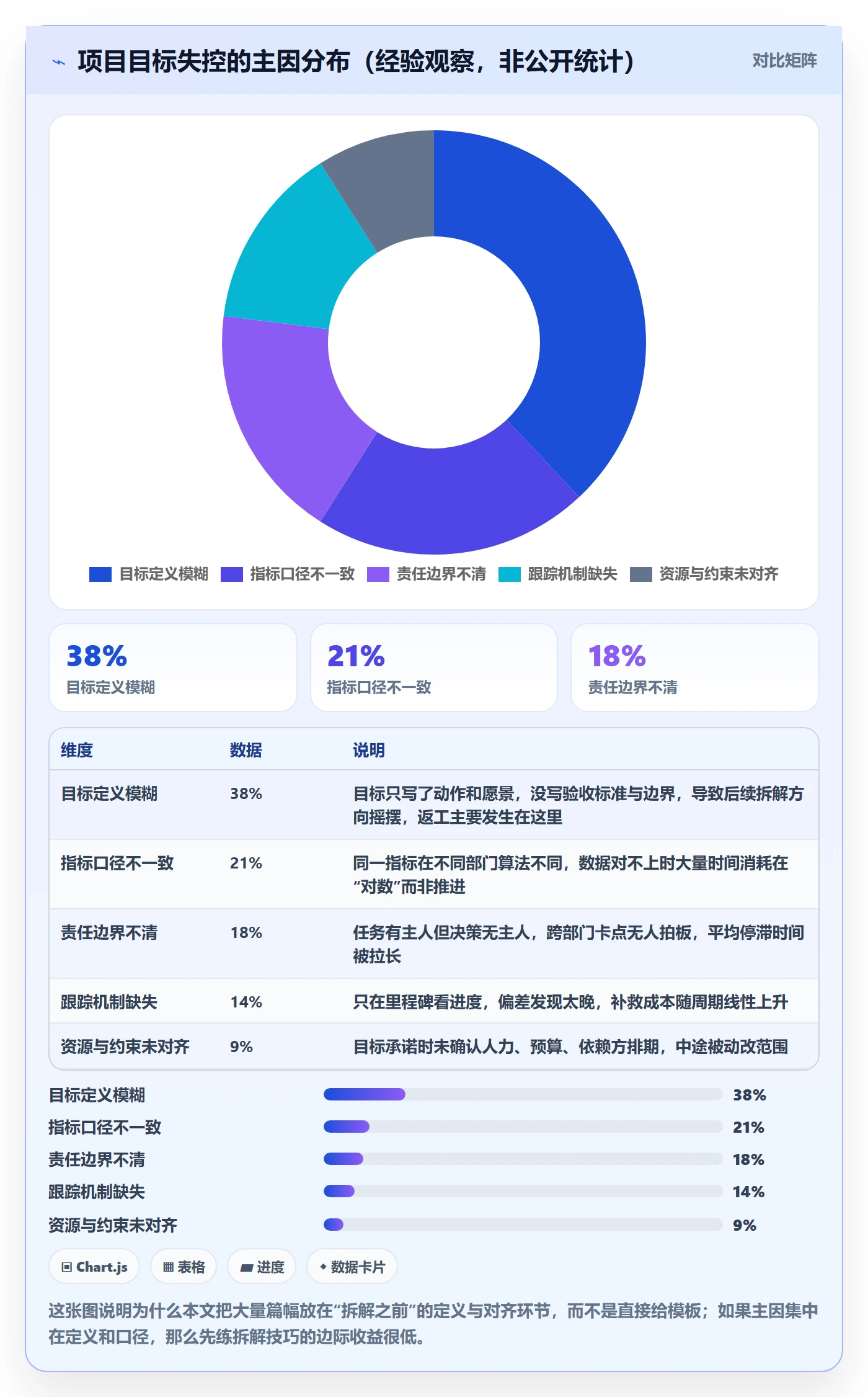 目标拆解管理指南：项目负责人如何做好项目目标，入门指南全流程
