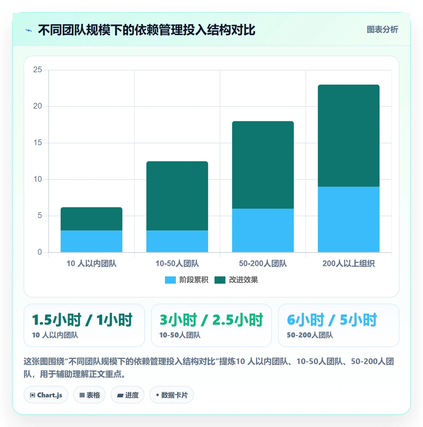 任务依赖后置任务教程：产品经理最佳实践，避坑指南